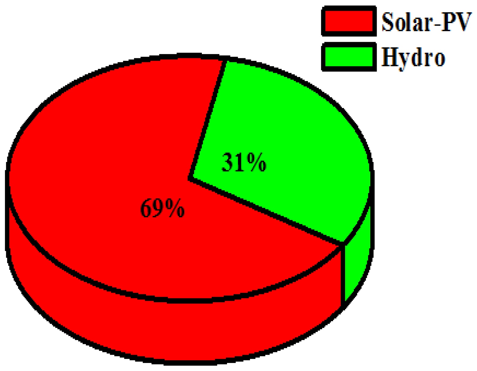 Energies 16 01588 g019 Energies 16 01588 g019