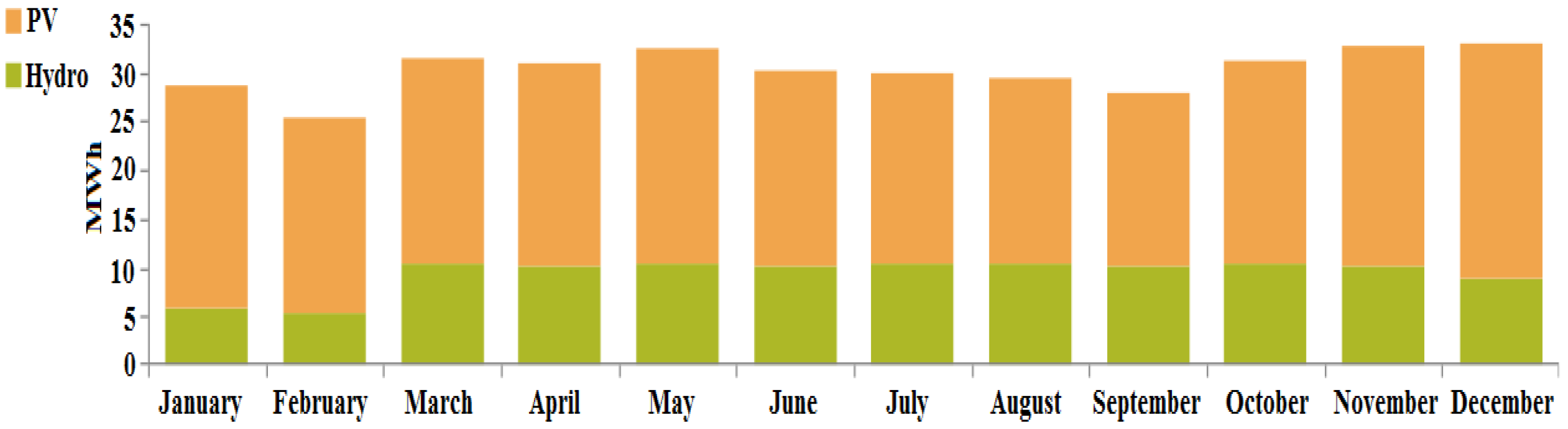 Energies 16 01588 g020 Energies 16 01588 g020