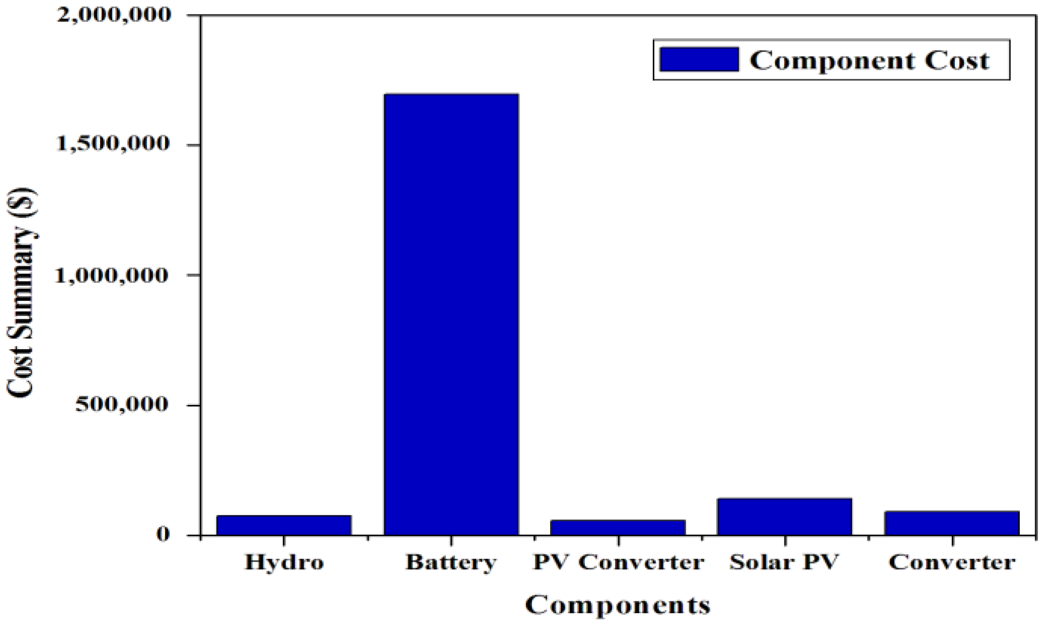 Energies 16 01588 g021 Energies 16 01588 g021