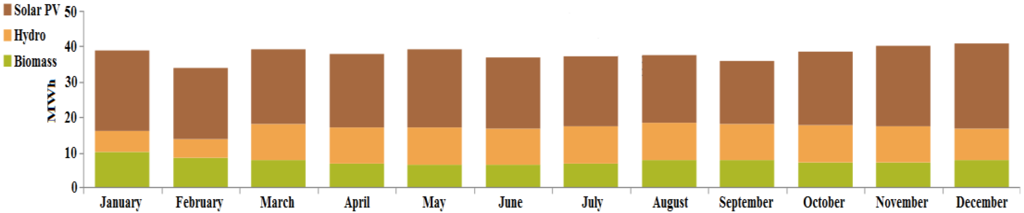 Energies 16 01588 g024 Energies 16 01588 g024