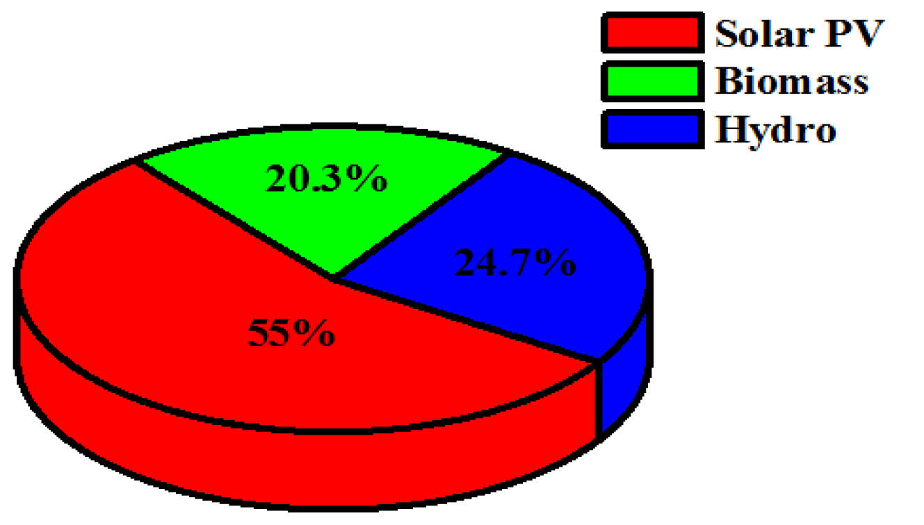 Energies 16 01588 g025 Energies 16 01588 g025