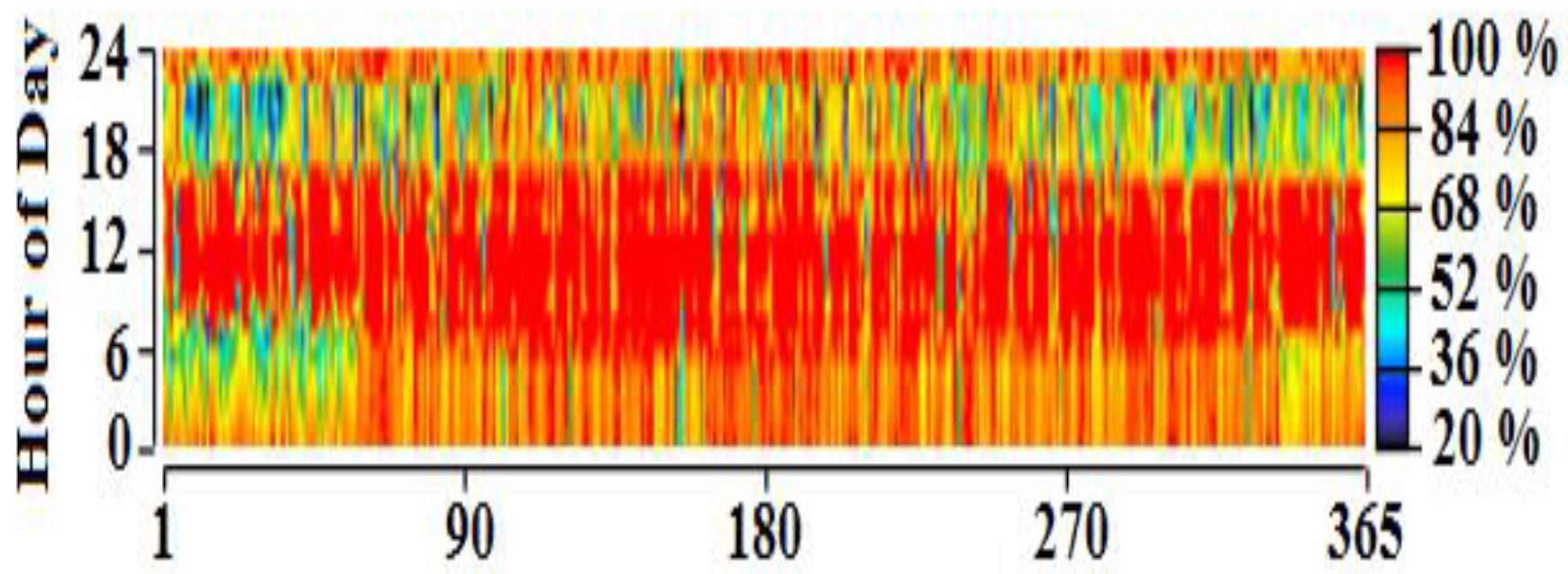 Energies 16 01588 g026 Energies 16 01588 g026