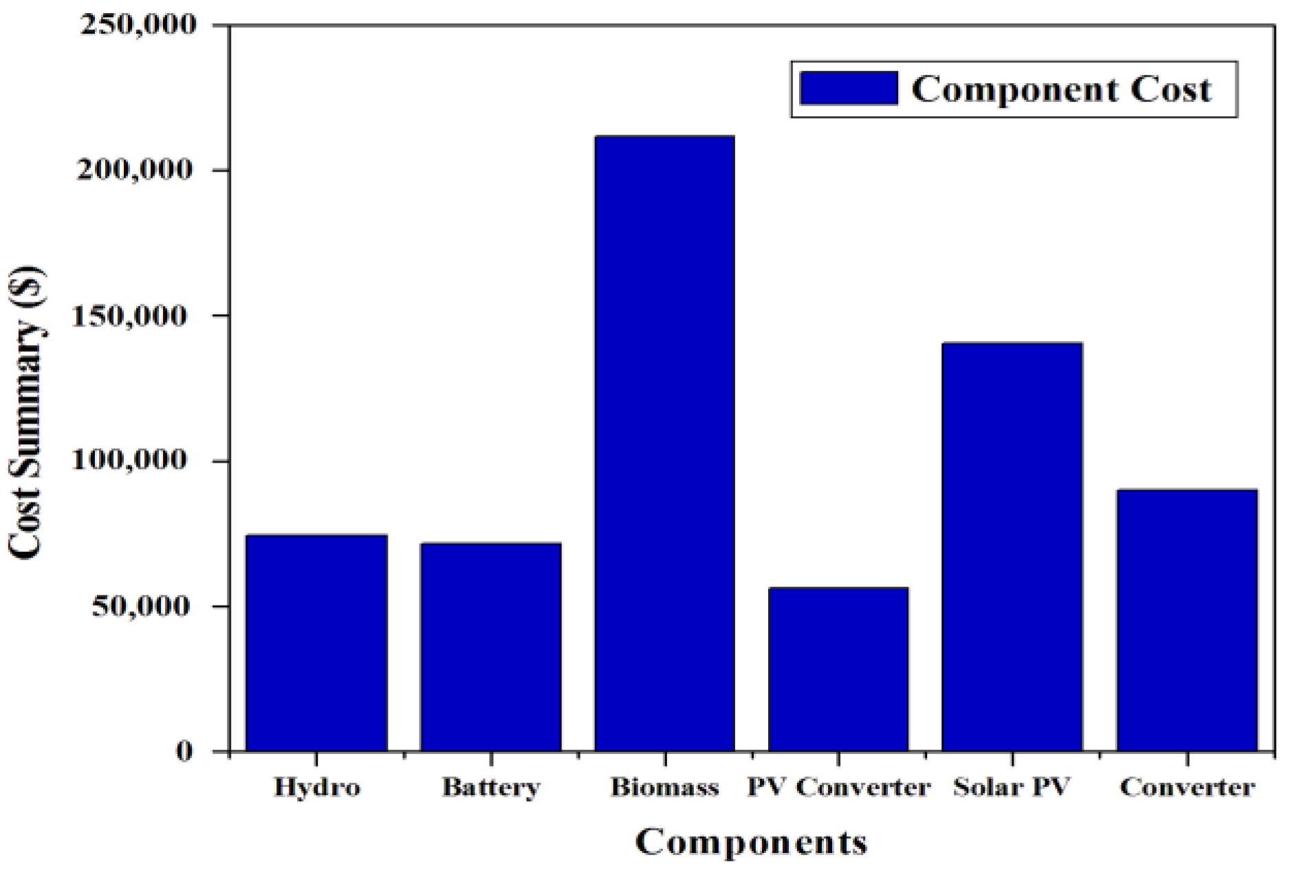 Energies 16 01588 g028 Energies 16 01588 g028