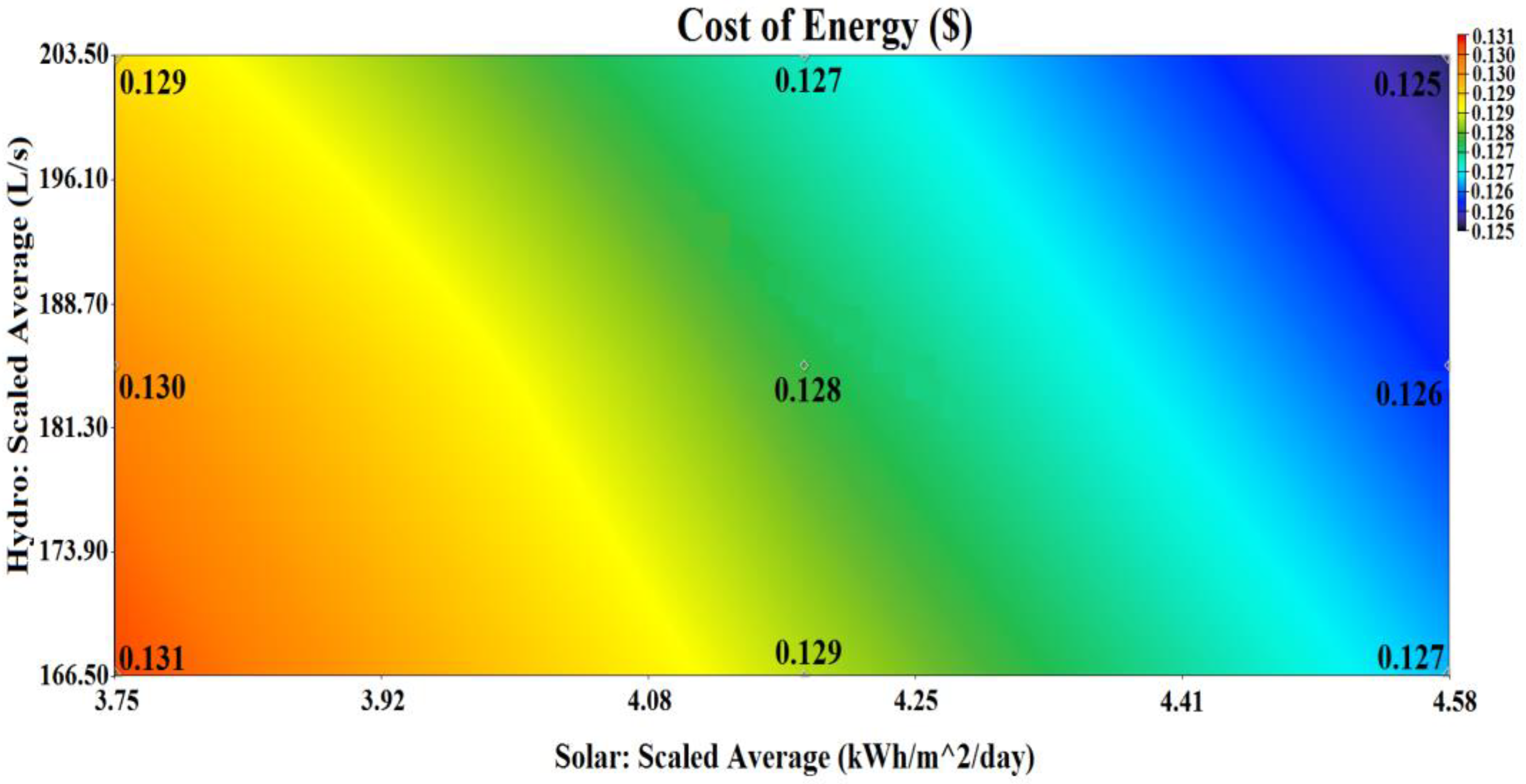 Energies 16 01588 g032 Energies 16 01588 g032