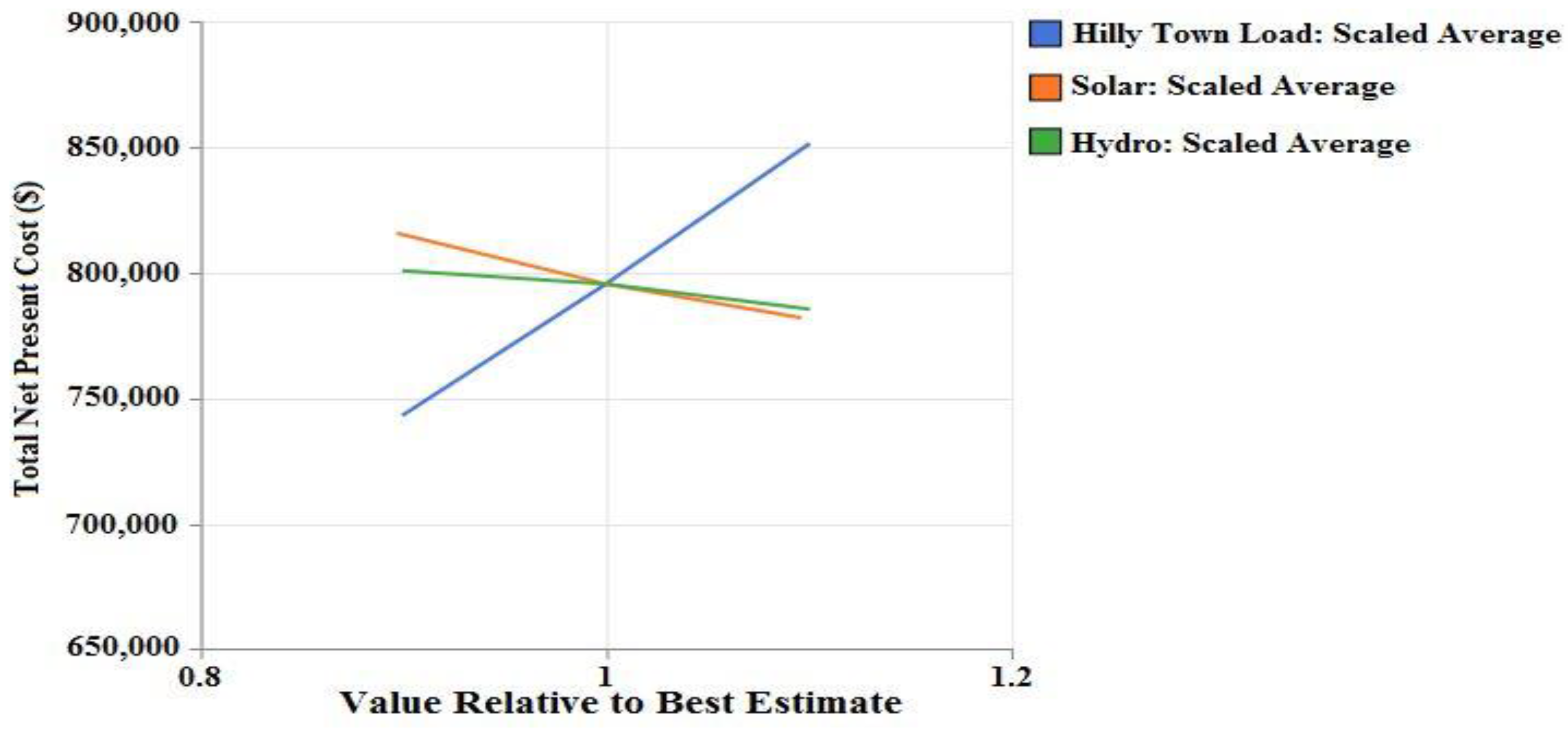 Energies 16 01588 g033 Energies 16 01588 g033