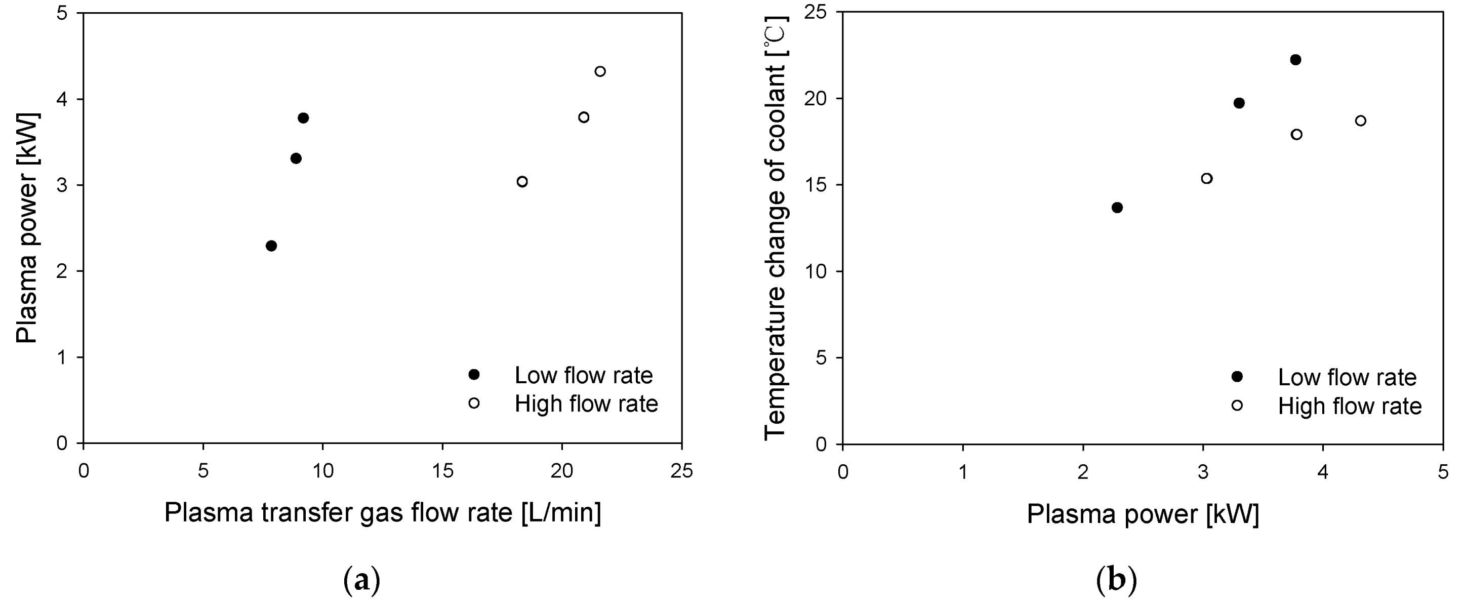 Energies 16 01589 g006