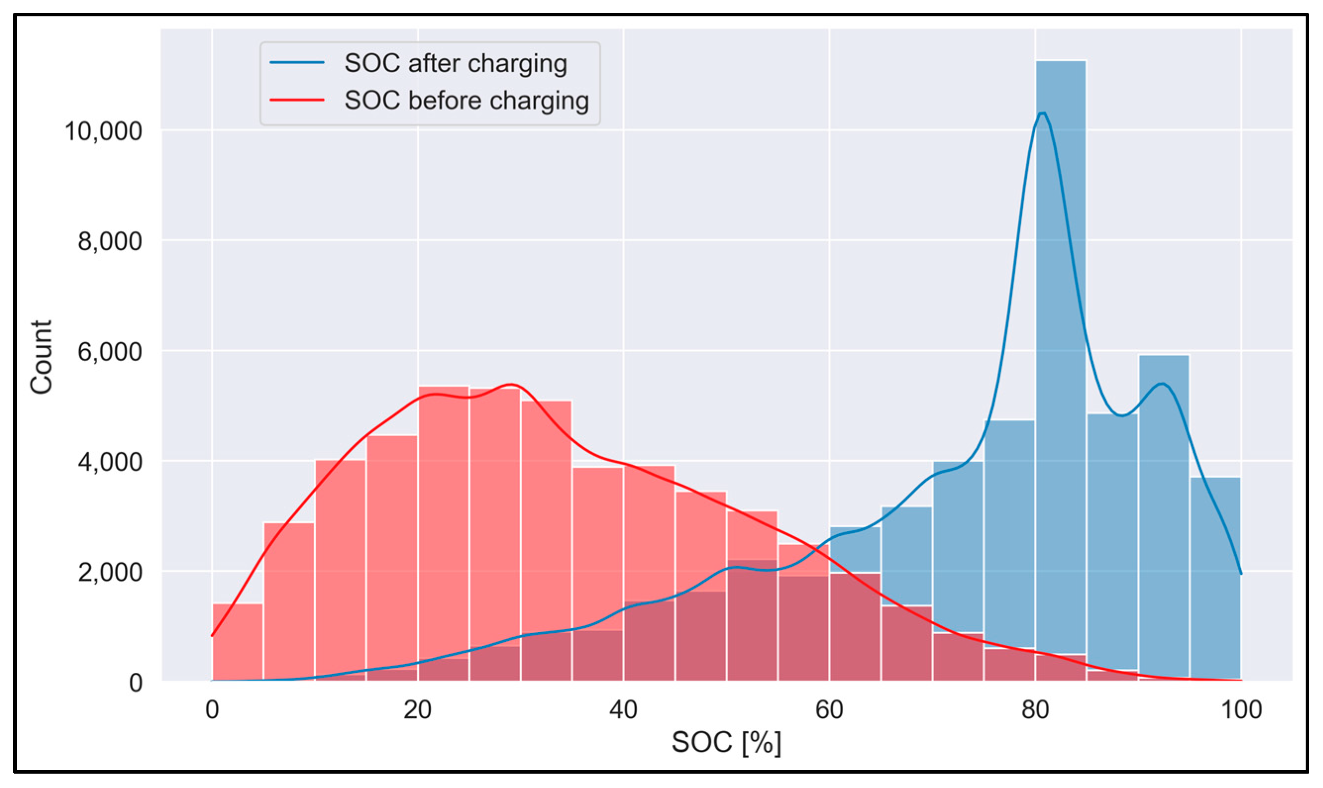 Energies 16 01592 g006