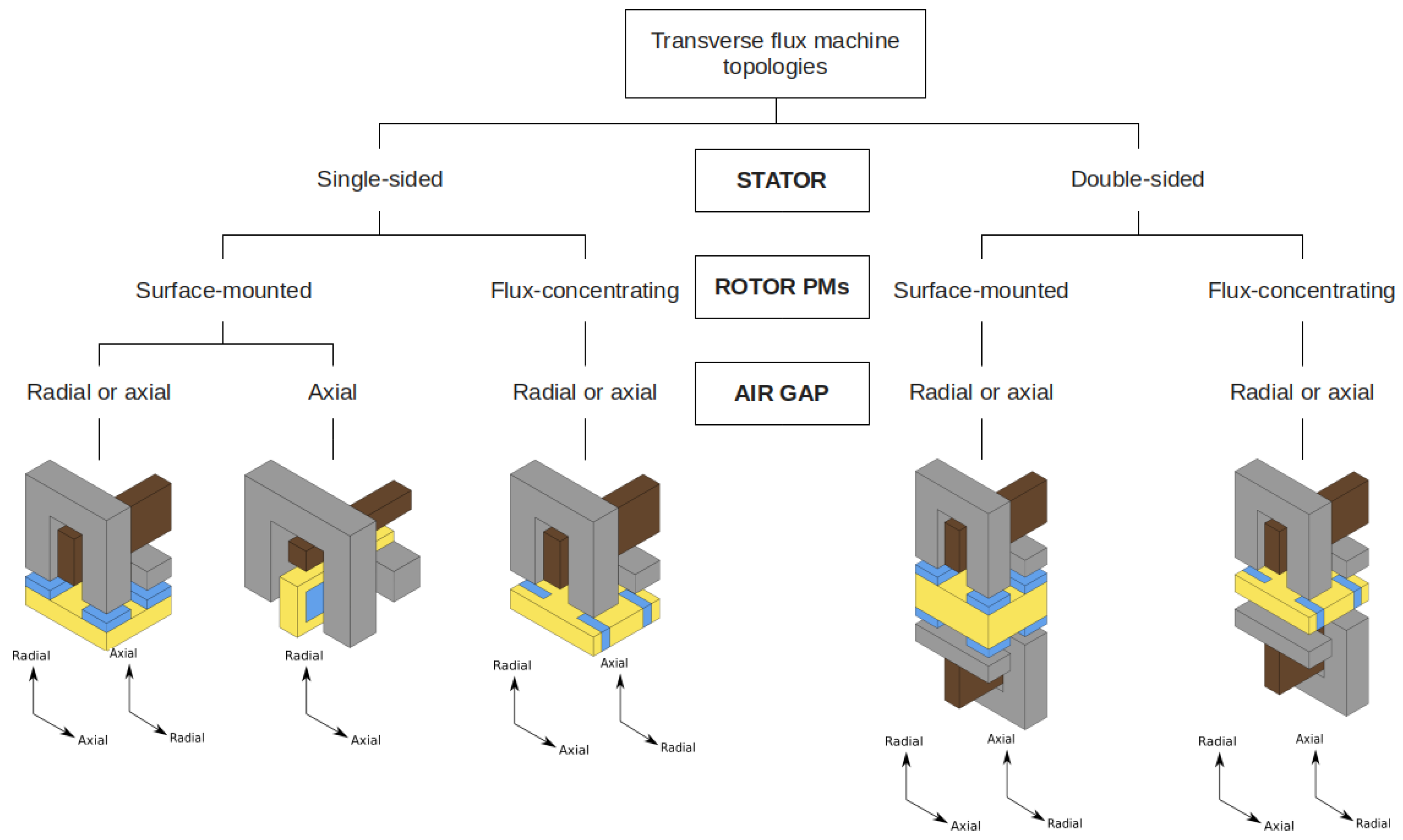 Energies 16 01594 g004