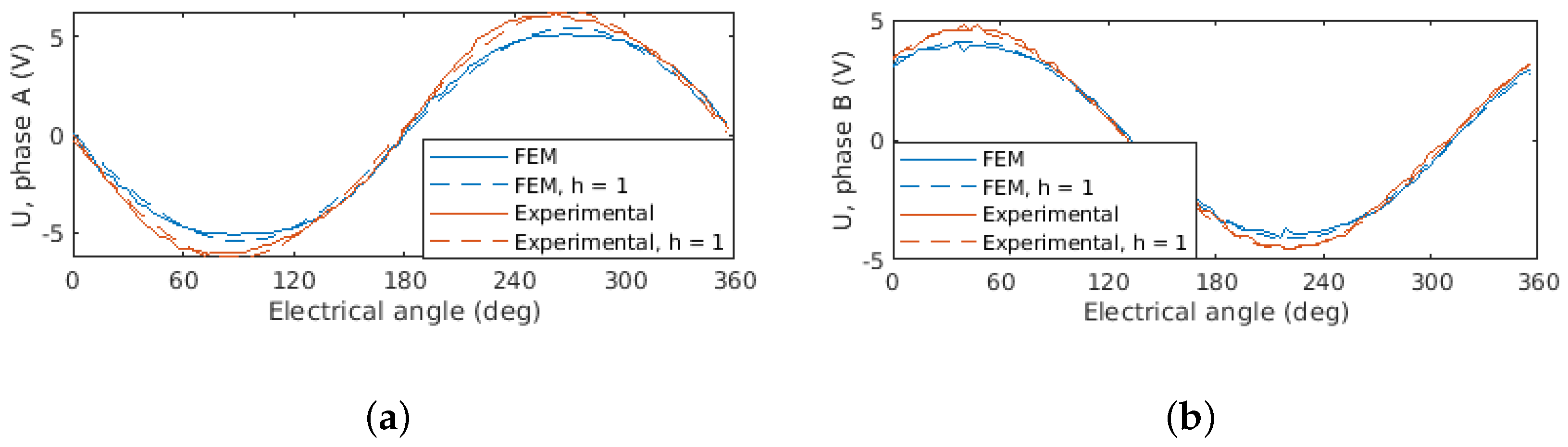 Energies 16 01594 g017