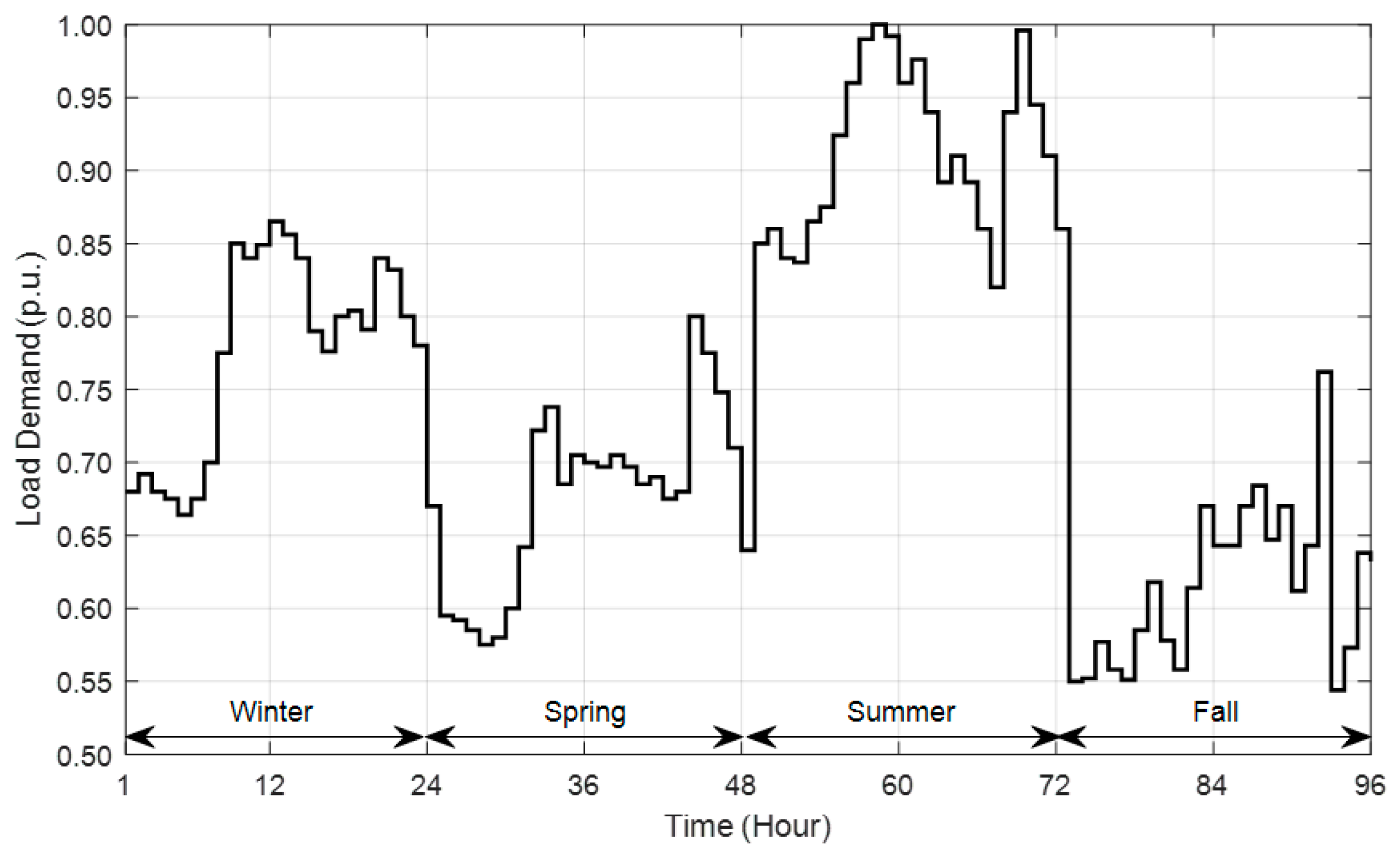 Energies 16 01595 g001