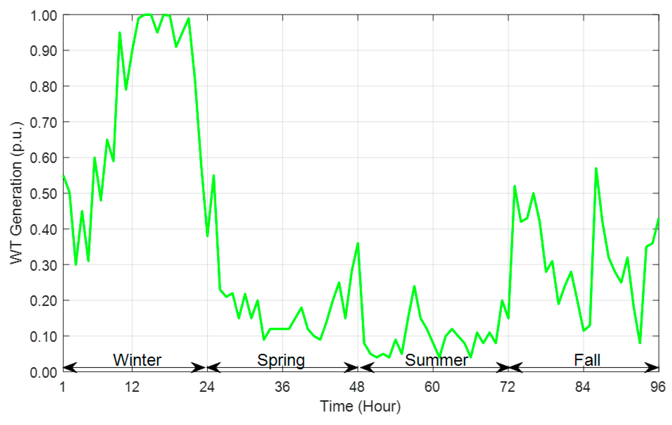 Energies 16 01595 g003