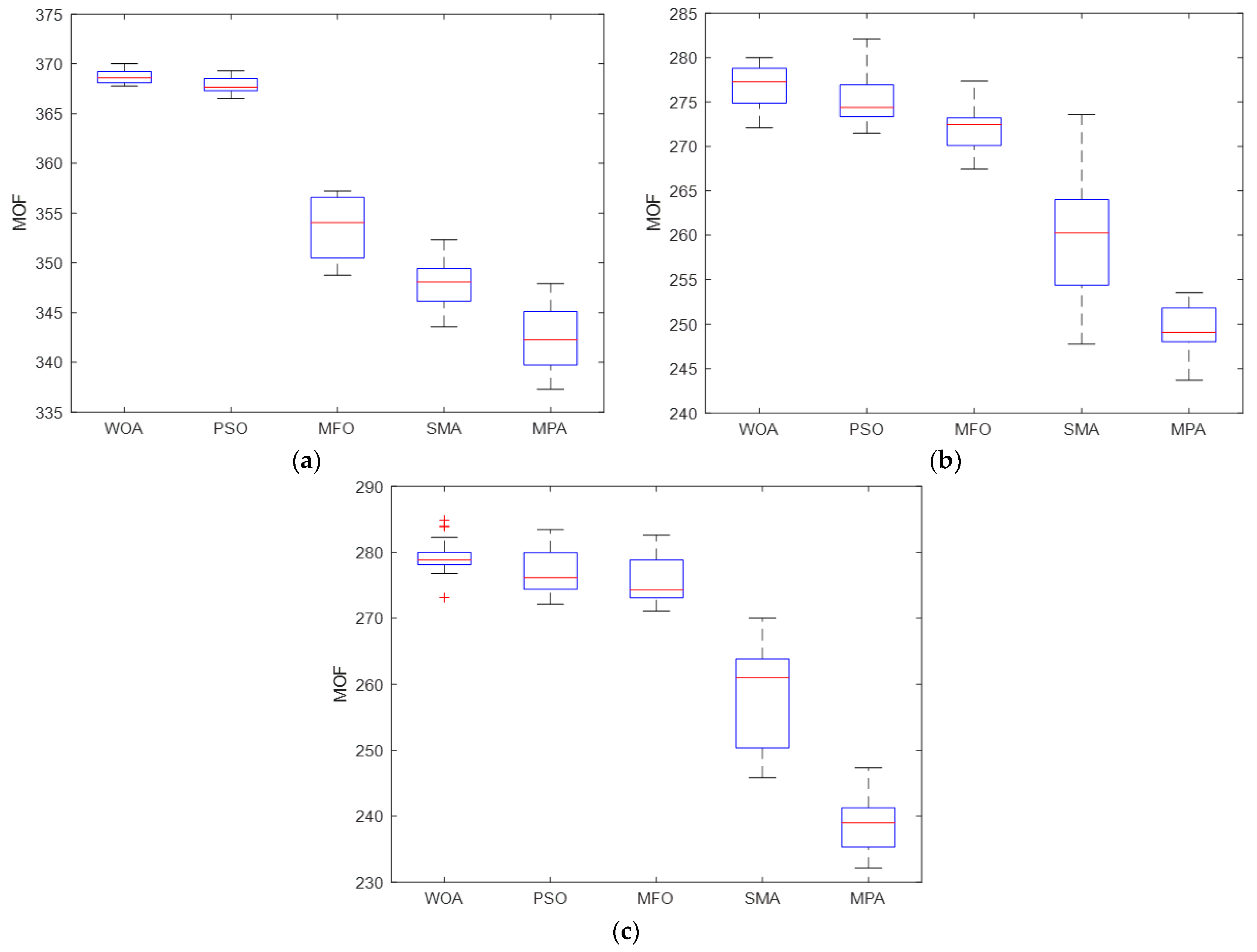 Energies 16 01595 g006