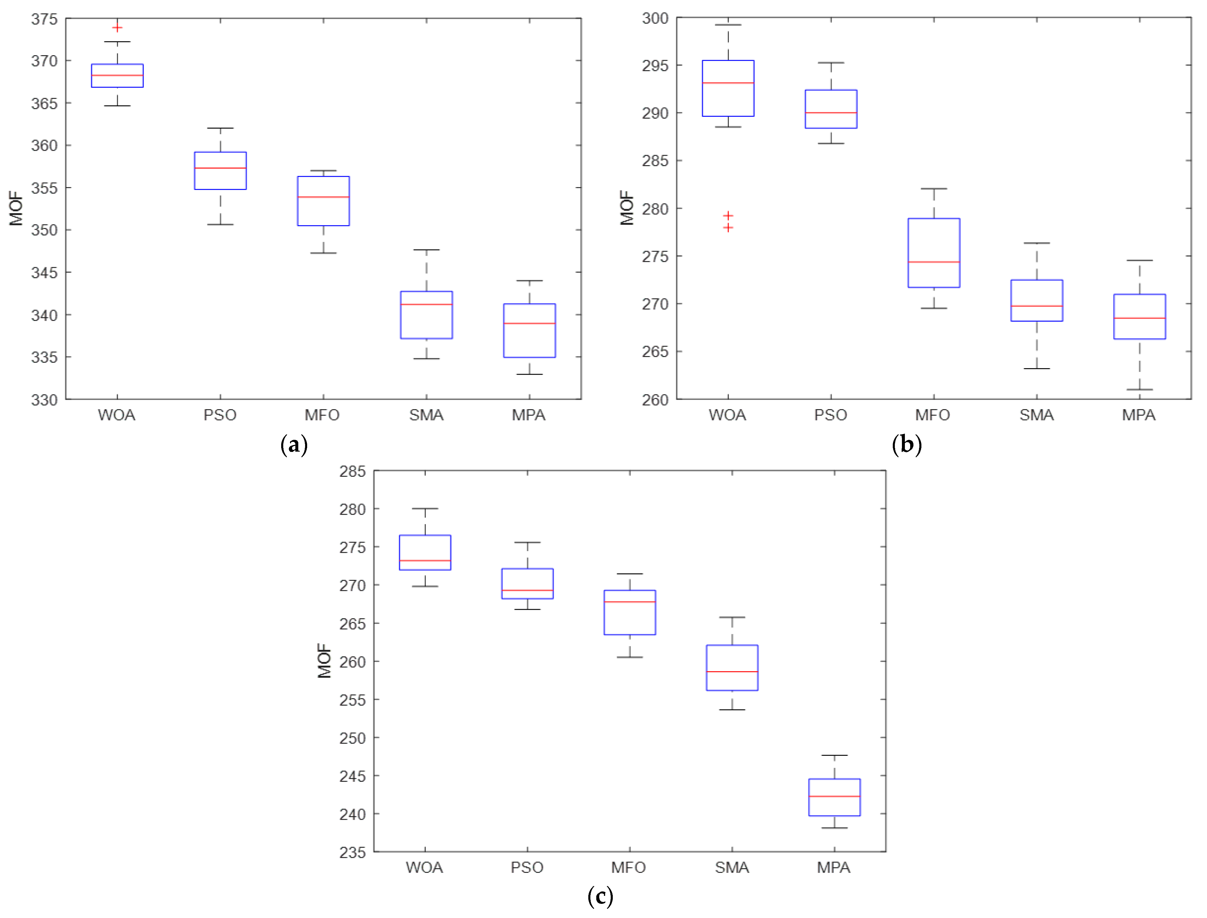 Energies 16 01595 g007