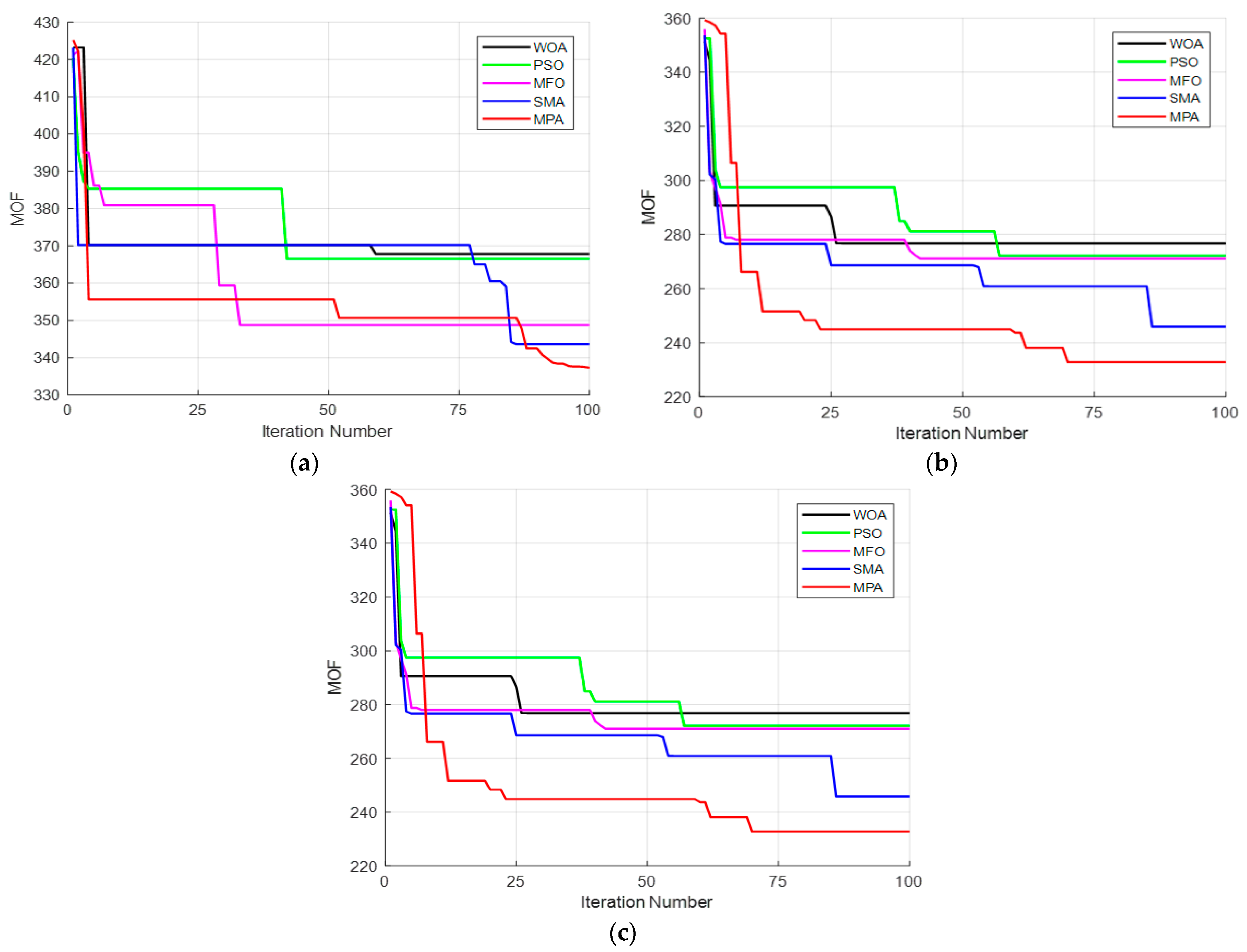Energies 16 01595 g008