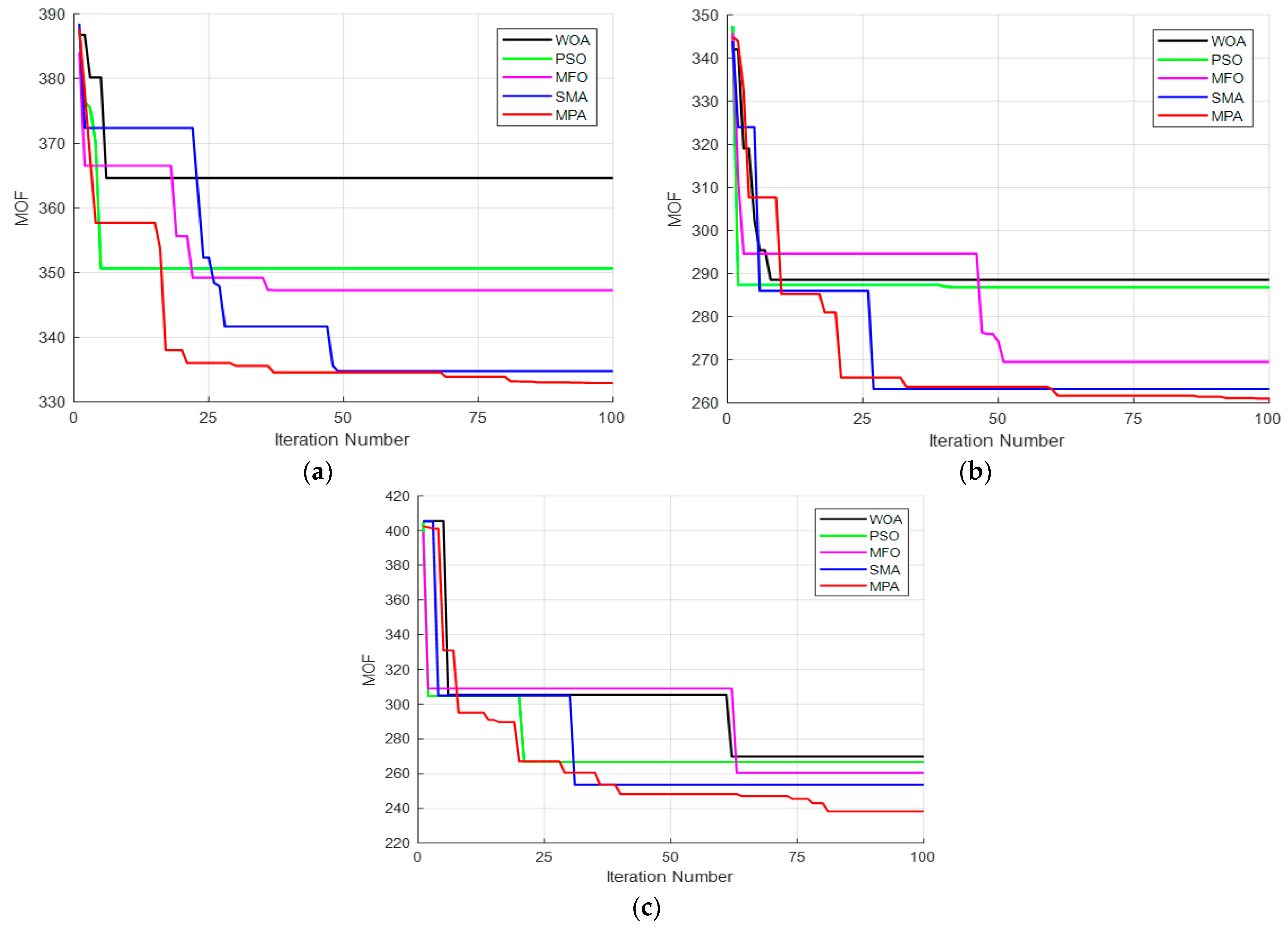 Energies 16 01595 g009