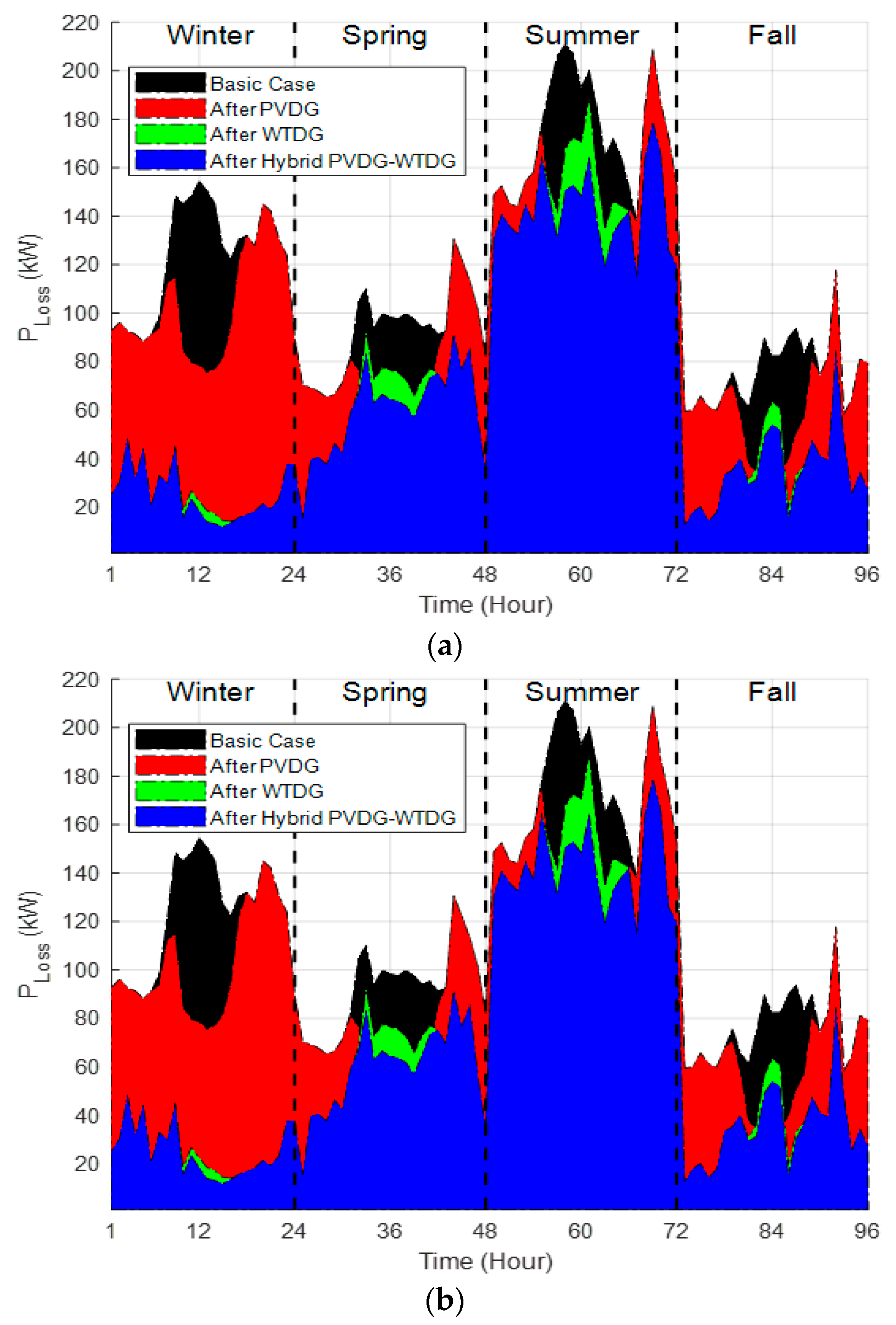 Energies 16 01595 g010