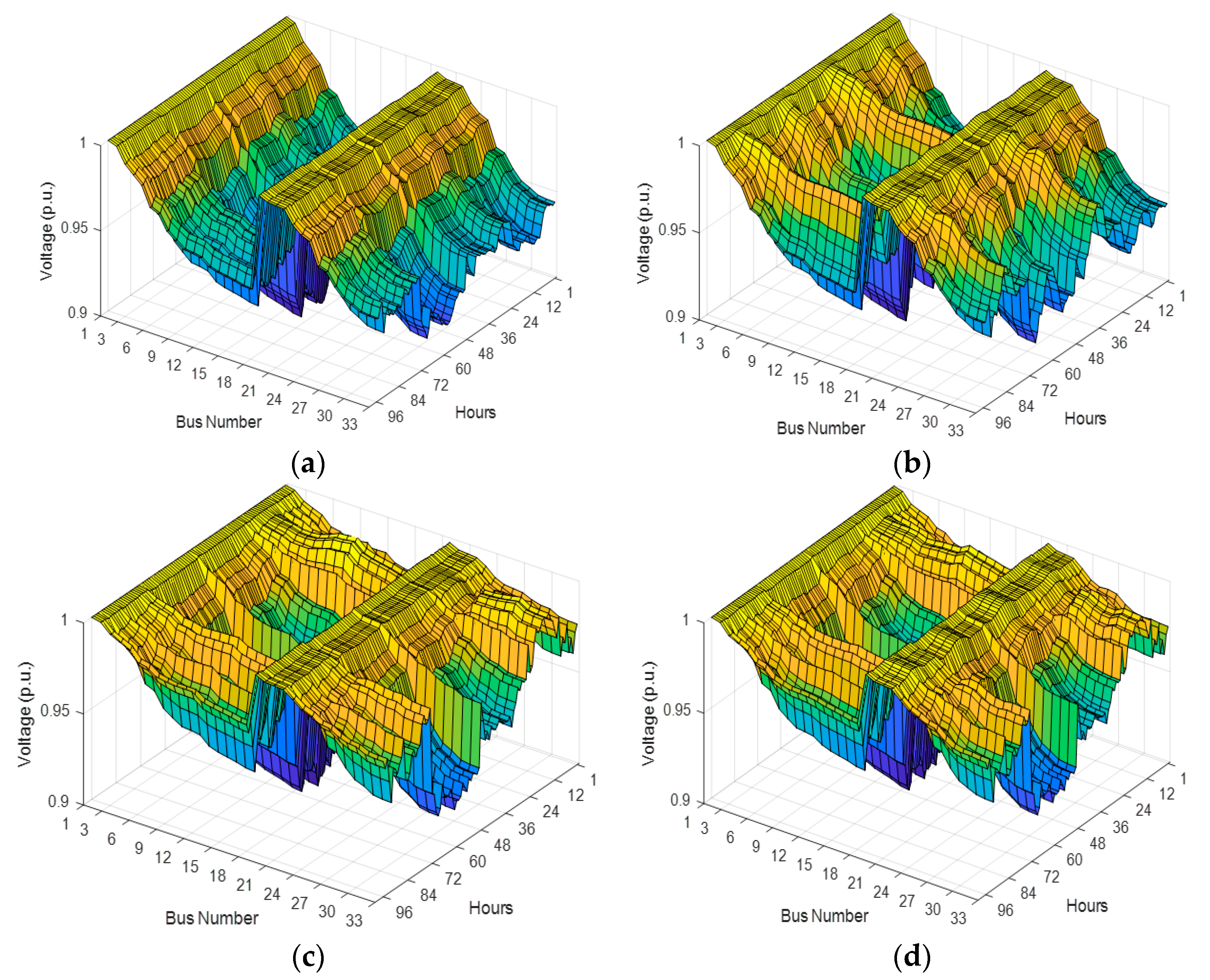 Energies 16 01595 g014