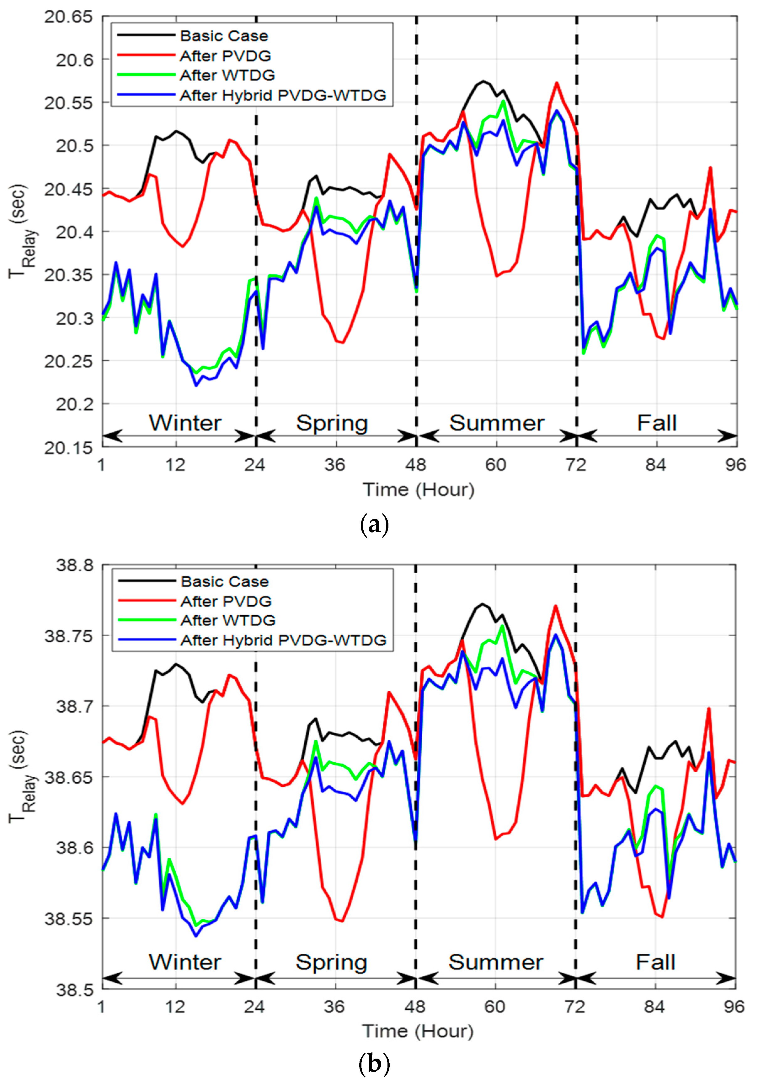 Energies 16 01595 g016