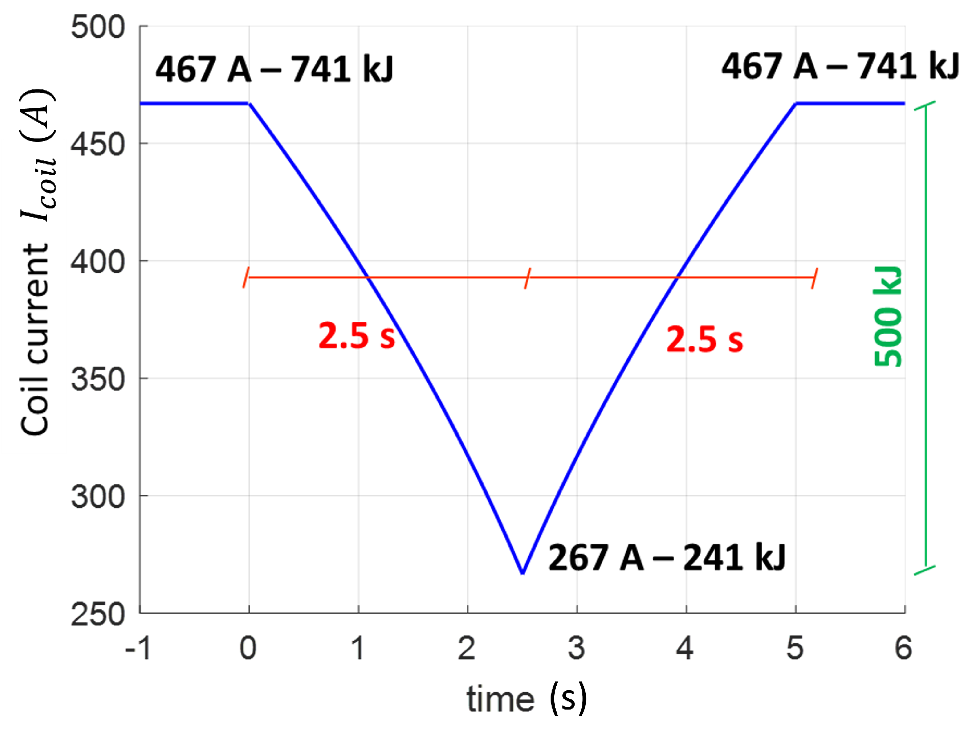 Energies 16 01596 g003 Energies 16 01596 g003