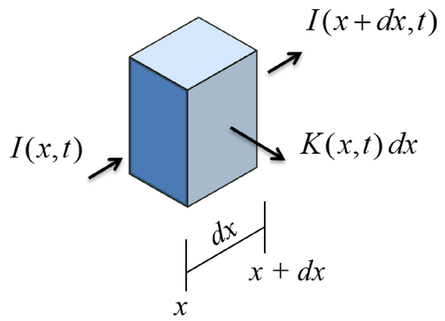 Energies 16 01596 g005 Energies 16 01596 g005