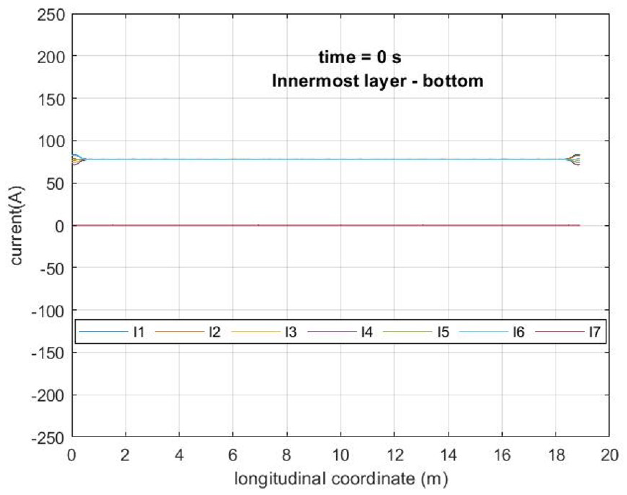 Energies 16 01596 g007 Energies 16 01596 g007