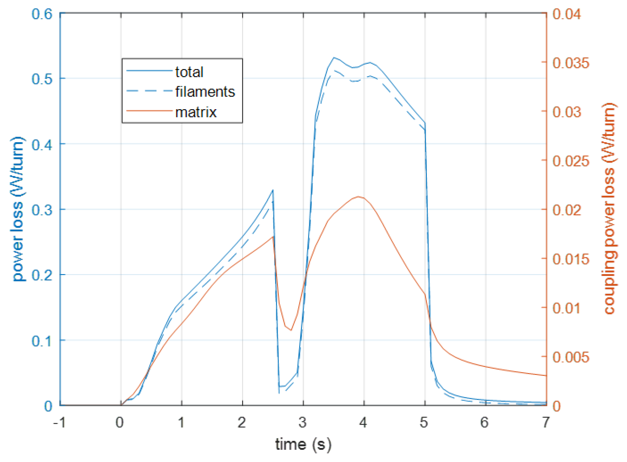 Energies 16 01596 g011 Energies 16 01596 g011