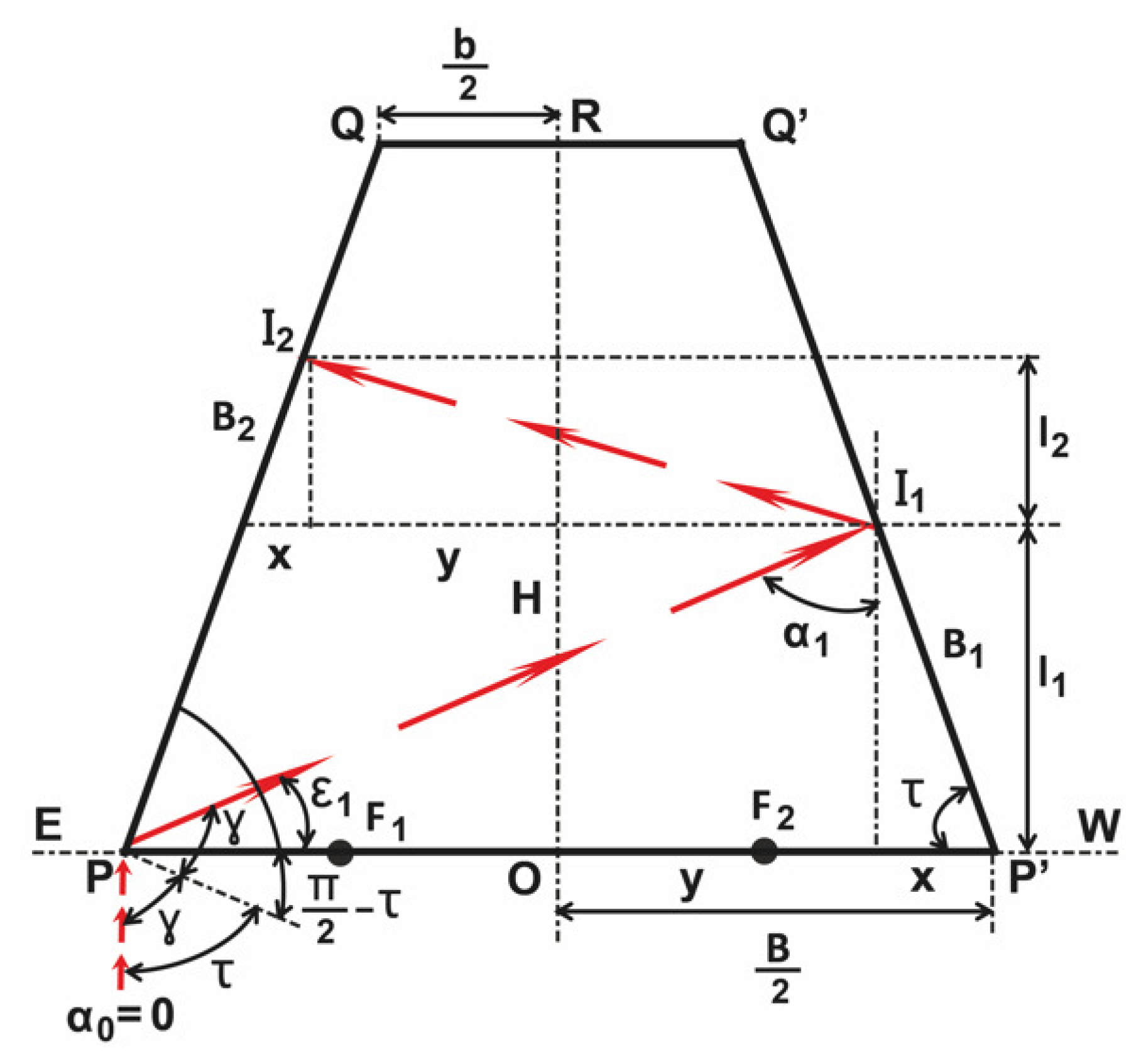 Energies 16 01597 g003 550