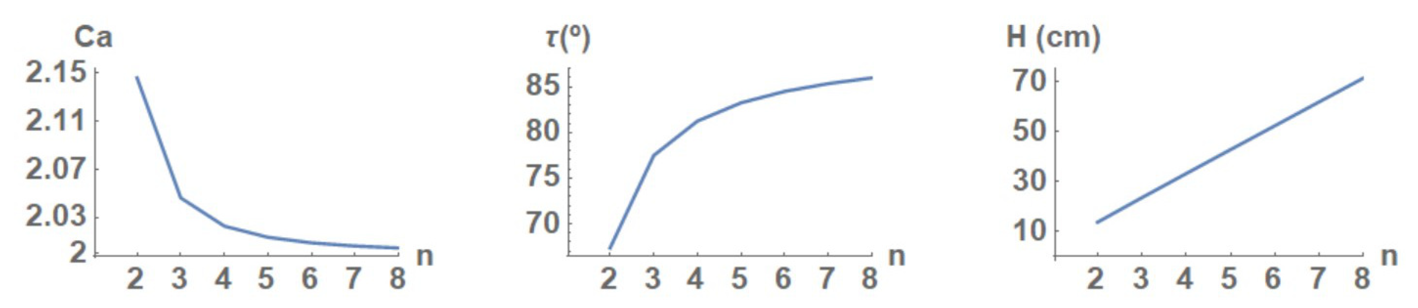 Energies 16 01597 g004 550