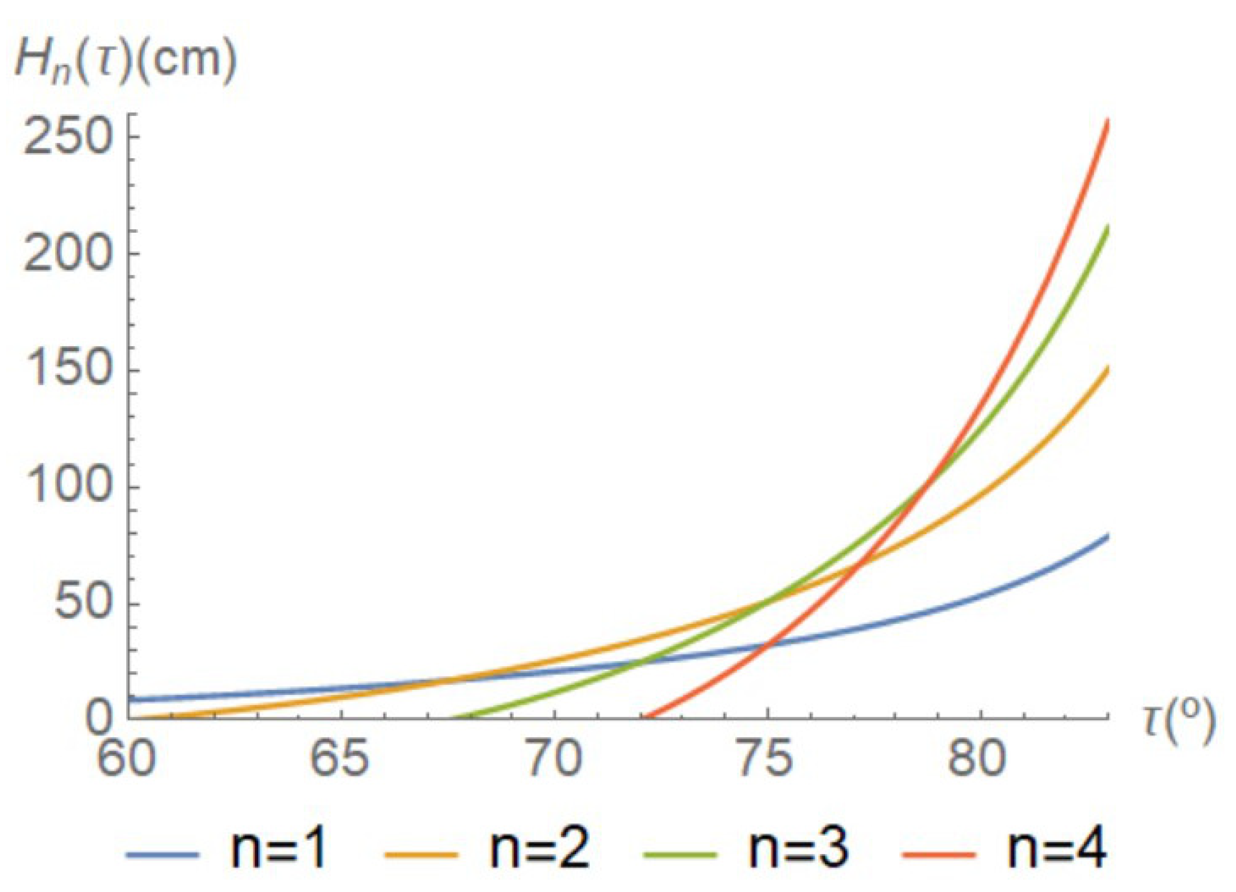Energies 16 01597 g005 550