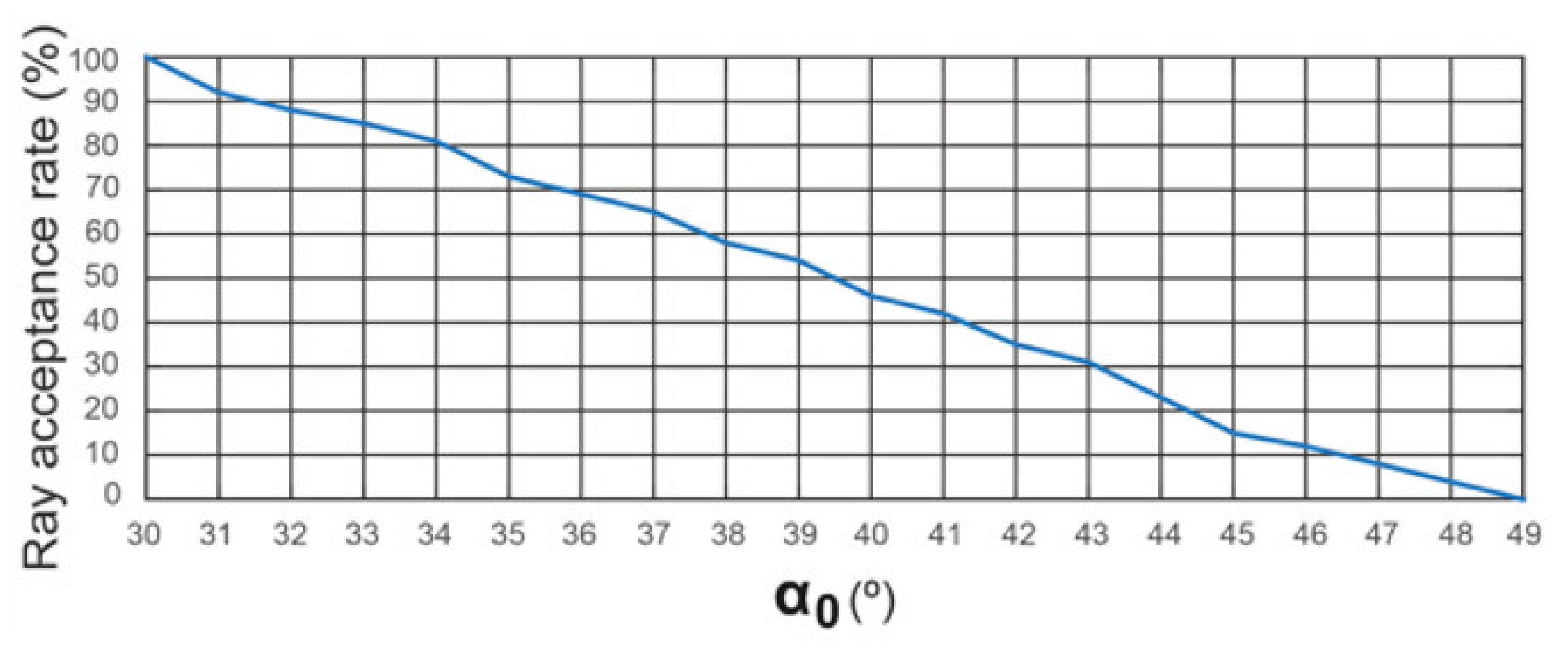 Energies 16 01597 g007 550