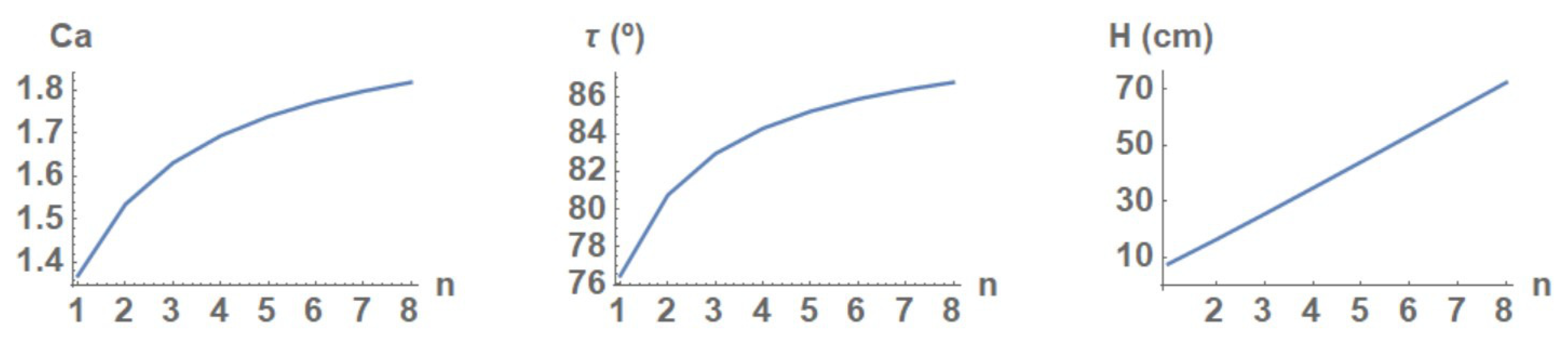 Energies 16 01597 g008 550