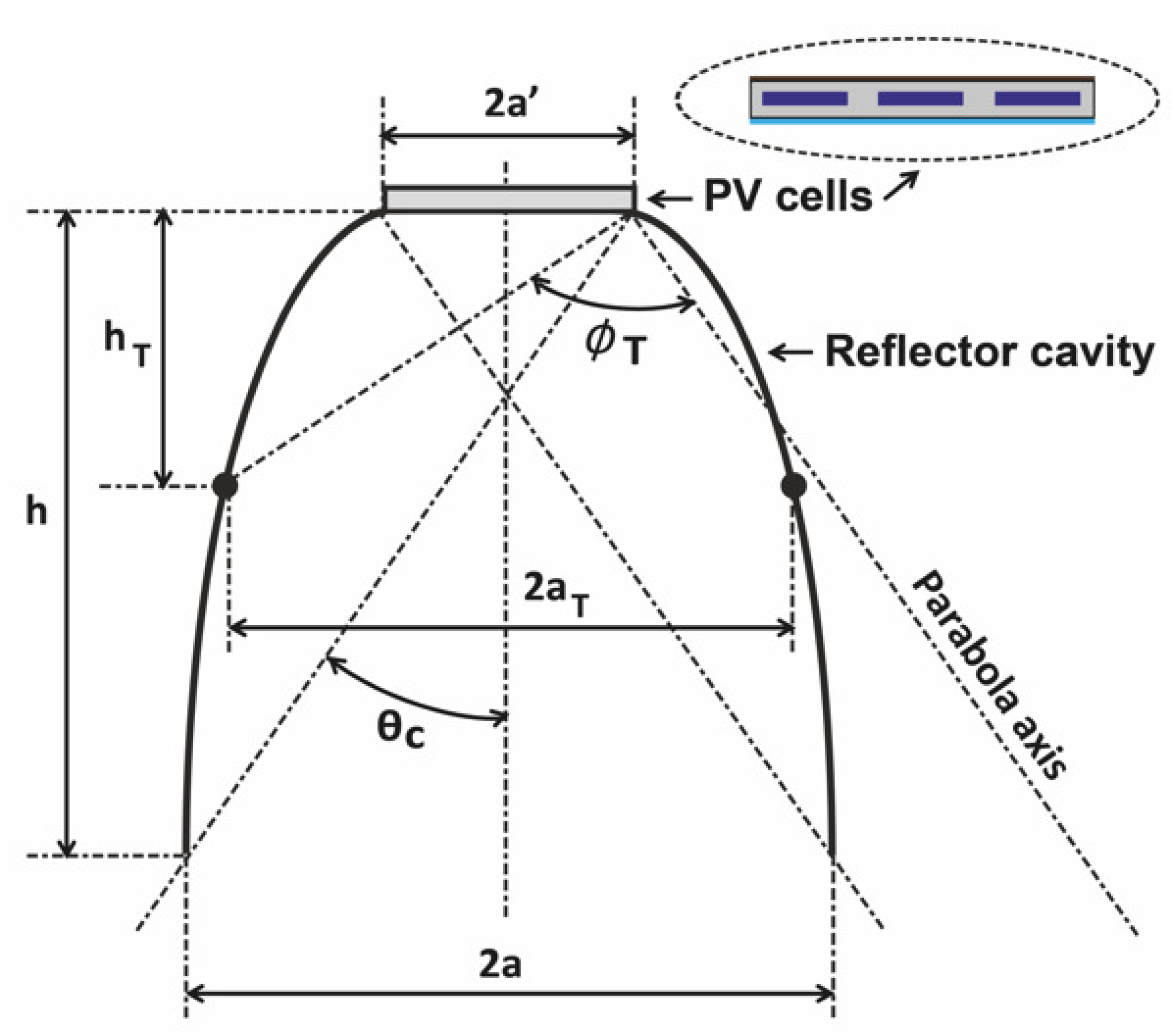 Energies 16 01597 g0a1 550