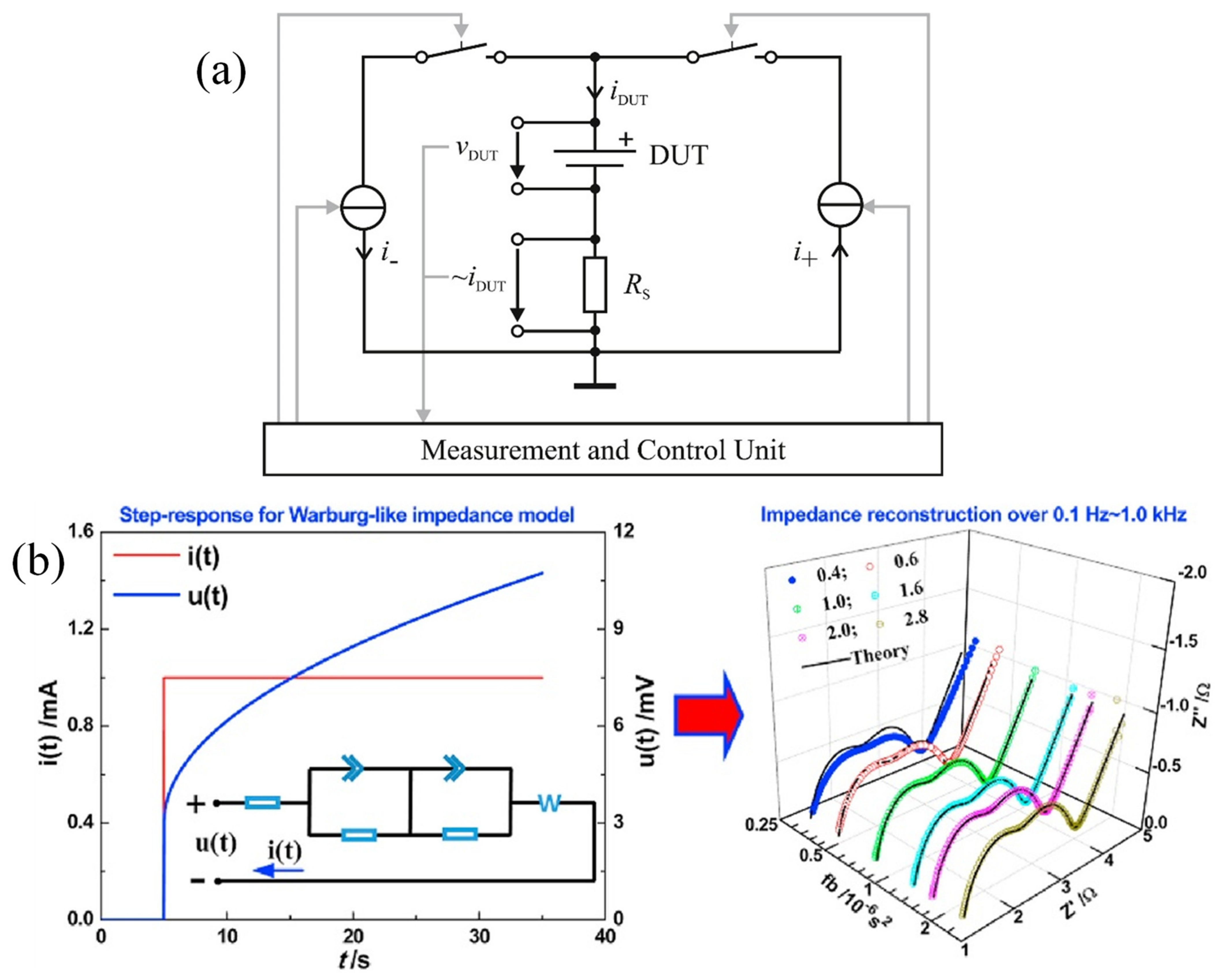Energies 16 01599 g002 Energies 16 01599 g002