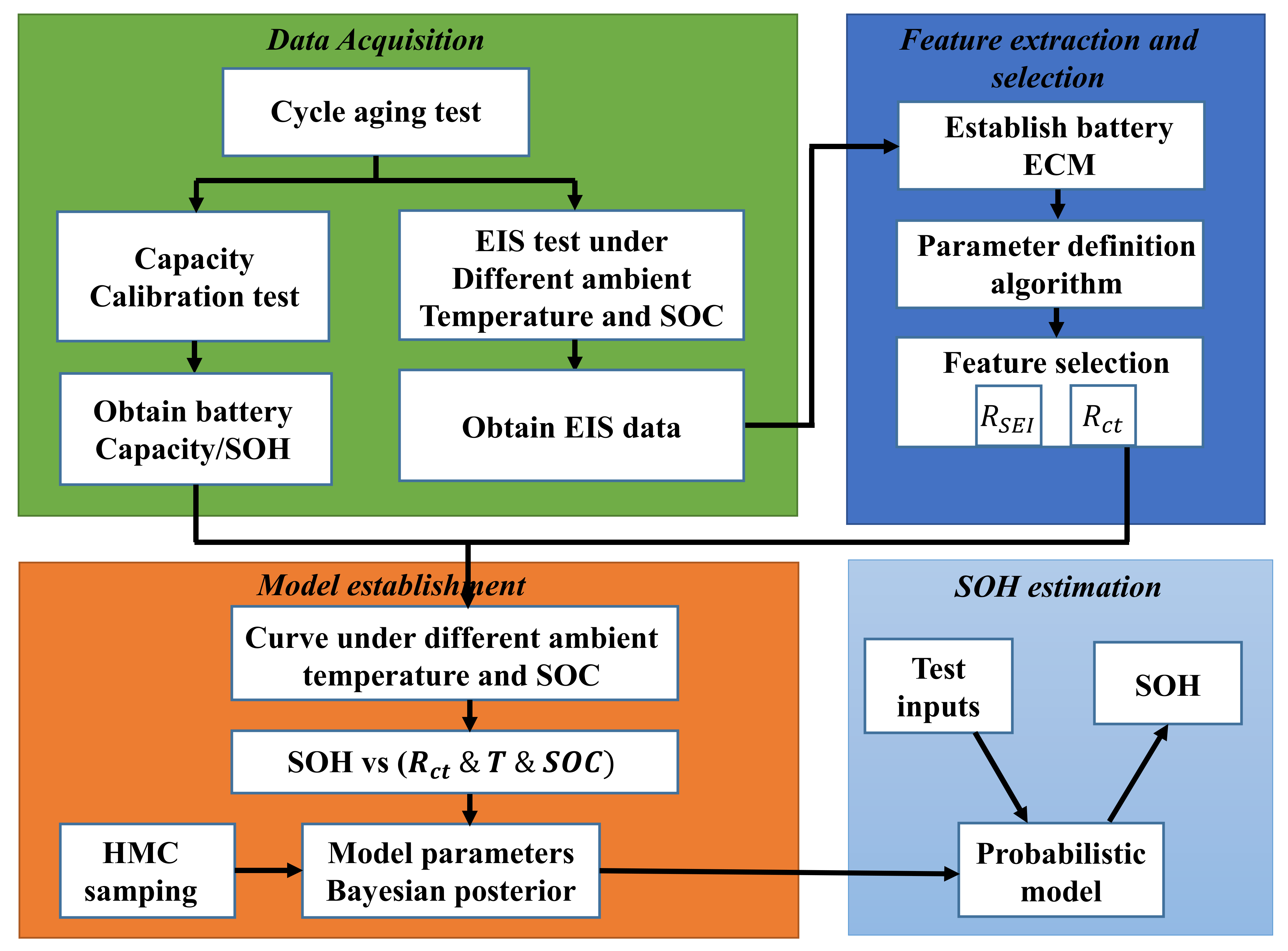 Energies 16 01599 g004 Energies 16 01599 g004