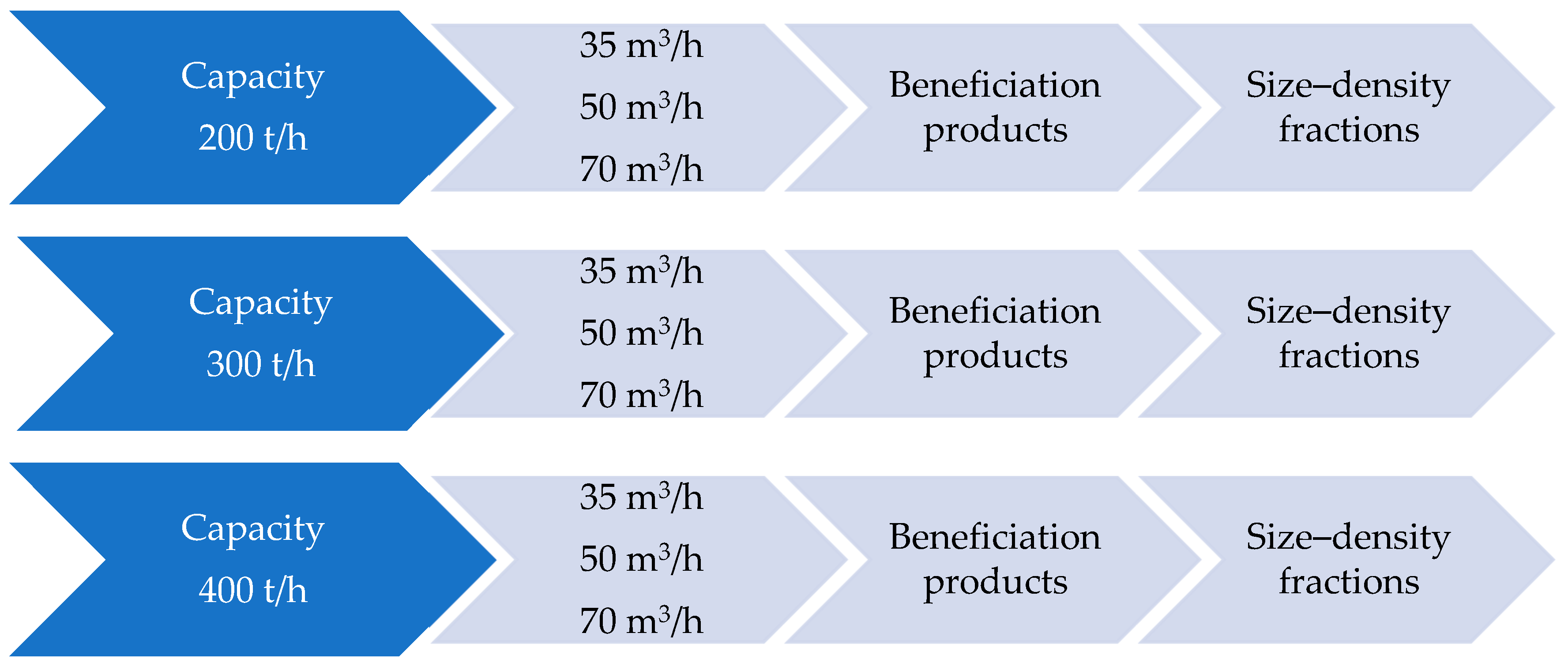 Energies 16 01600 g001 550
