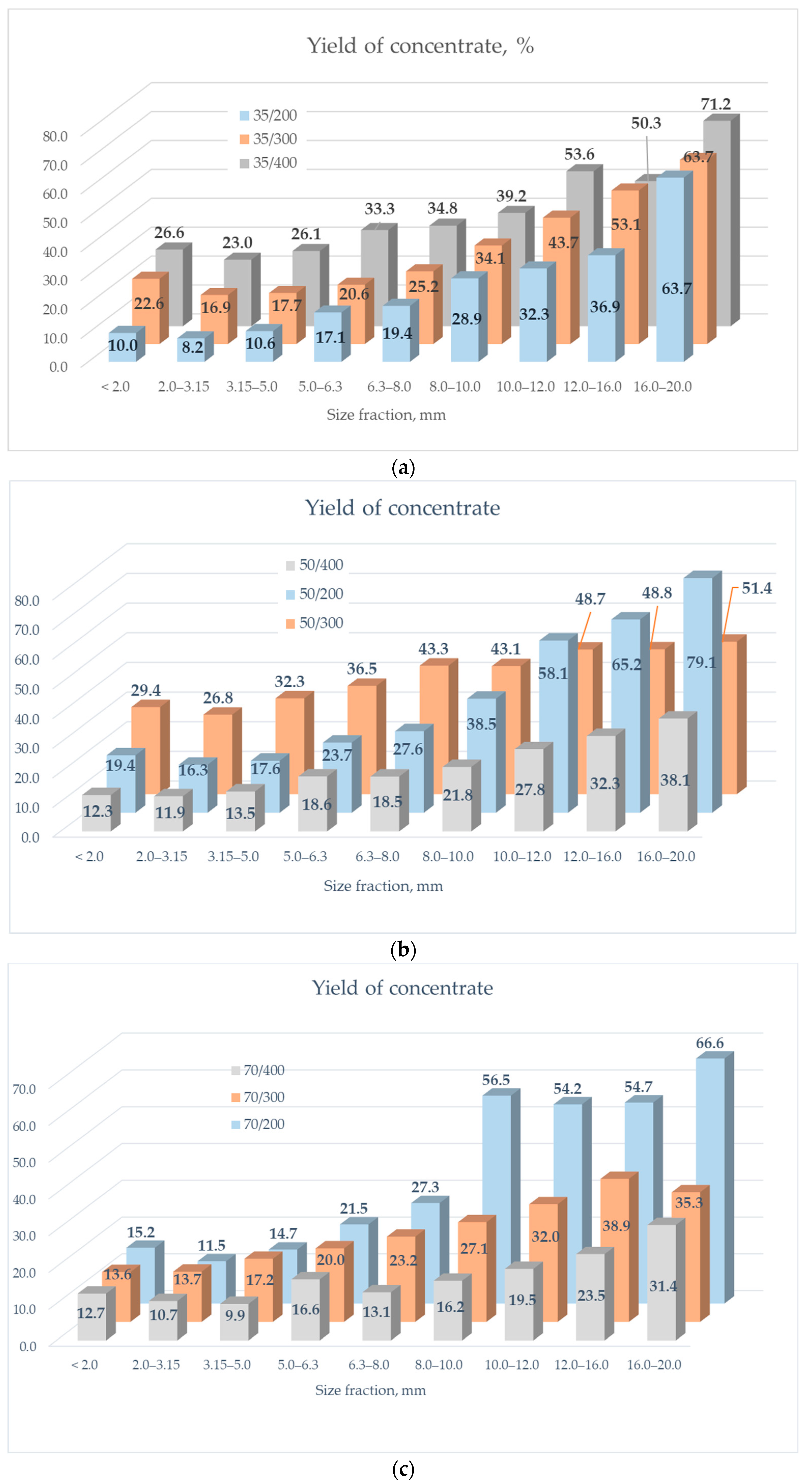 Energies 16 01600 g002a 550