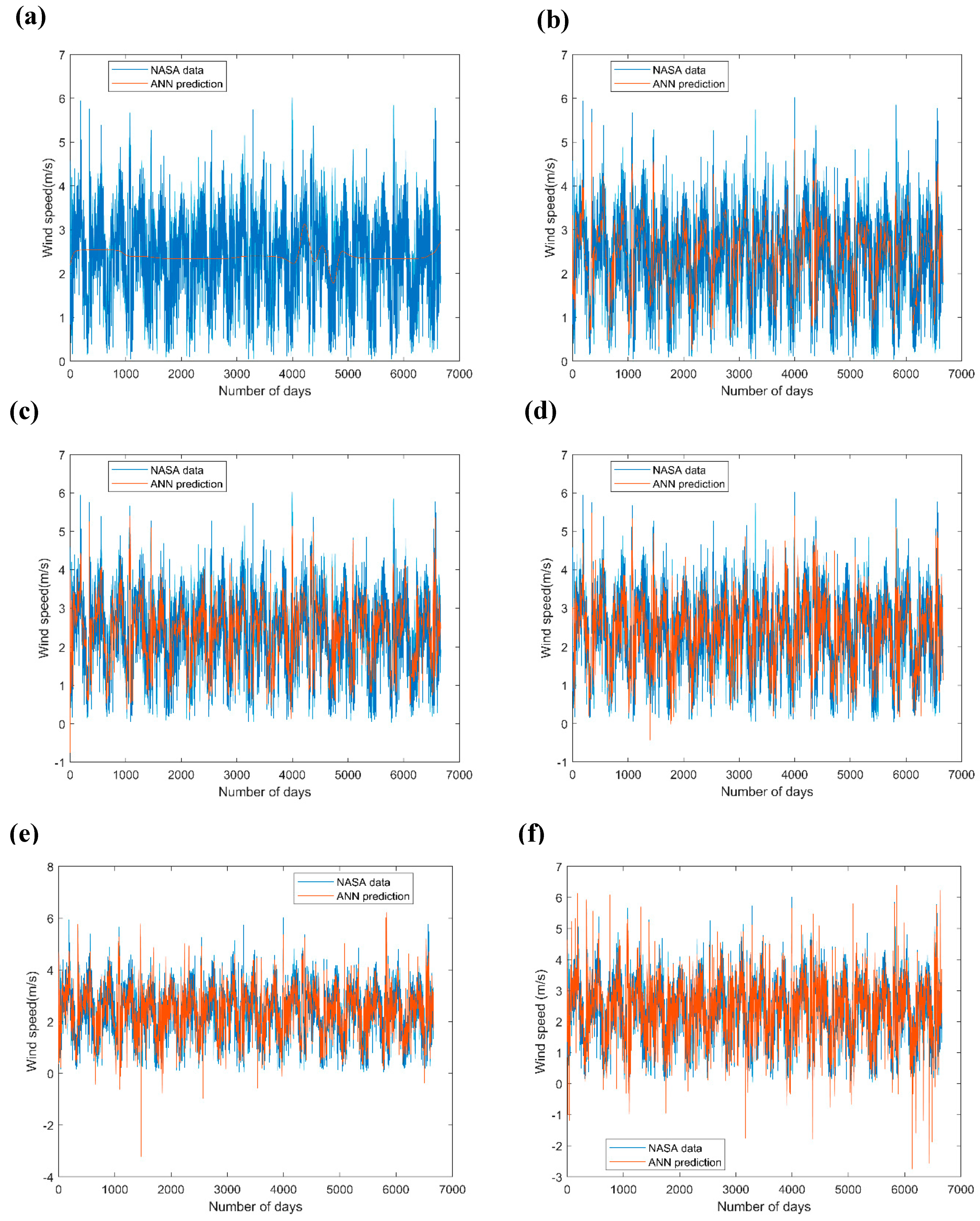 Energies 16 01603 g007 Energies 16 01603 g007