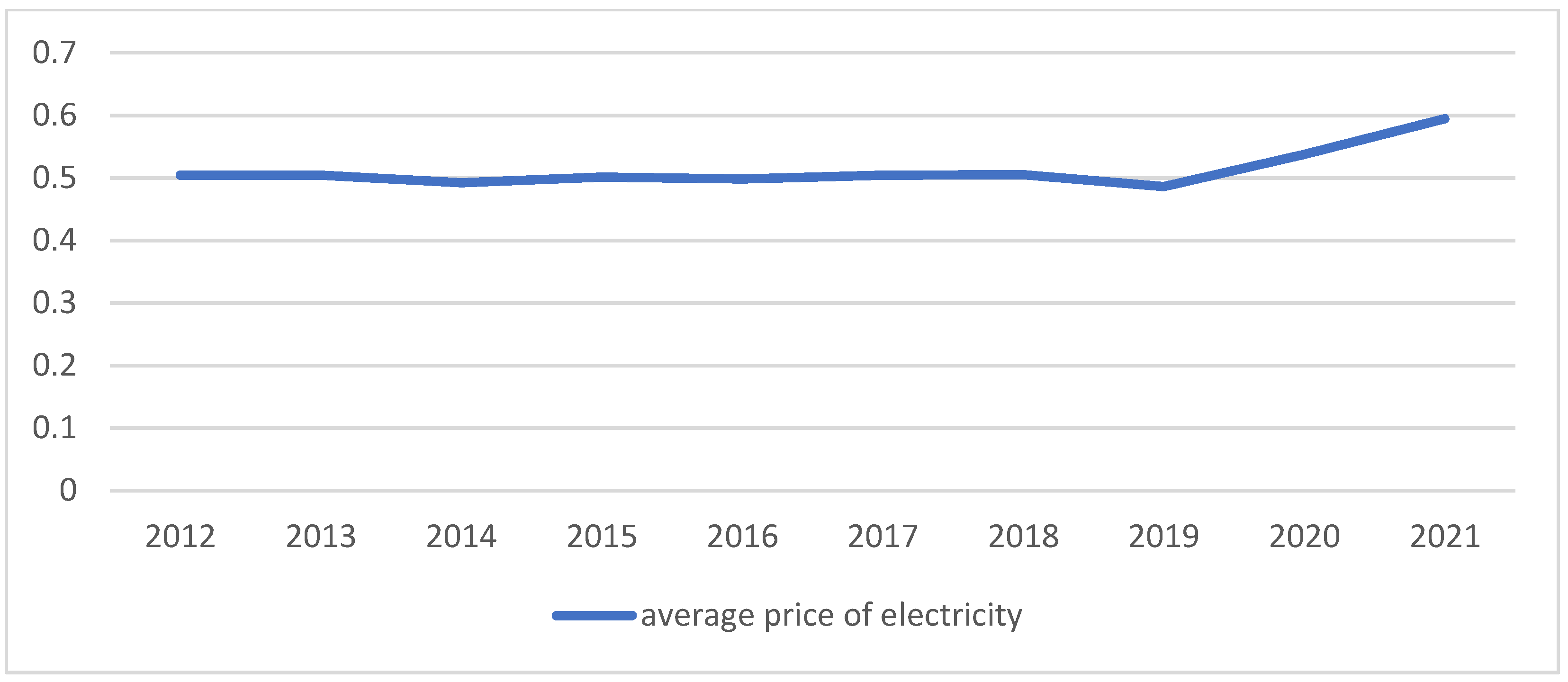 Energies 16 01605 g001 550