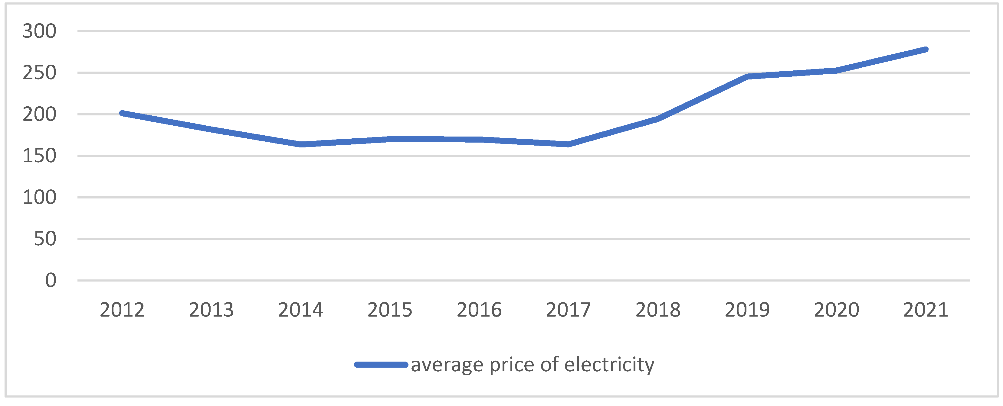 Energies 16 01605 g002 550