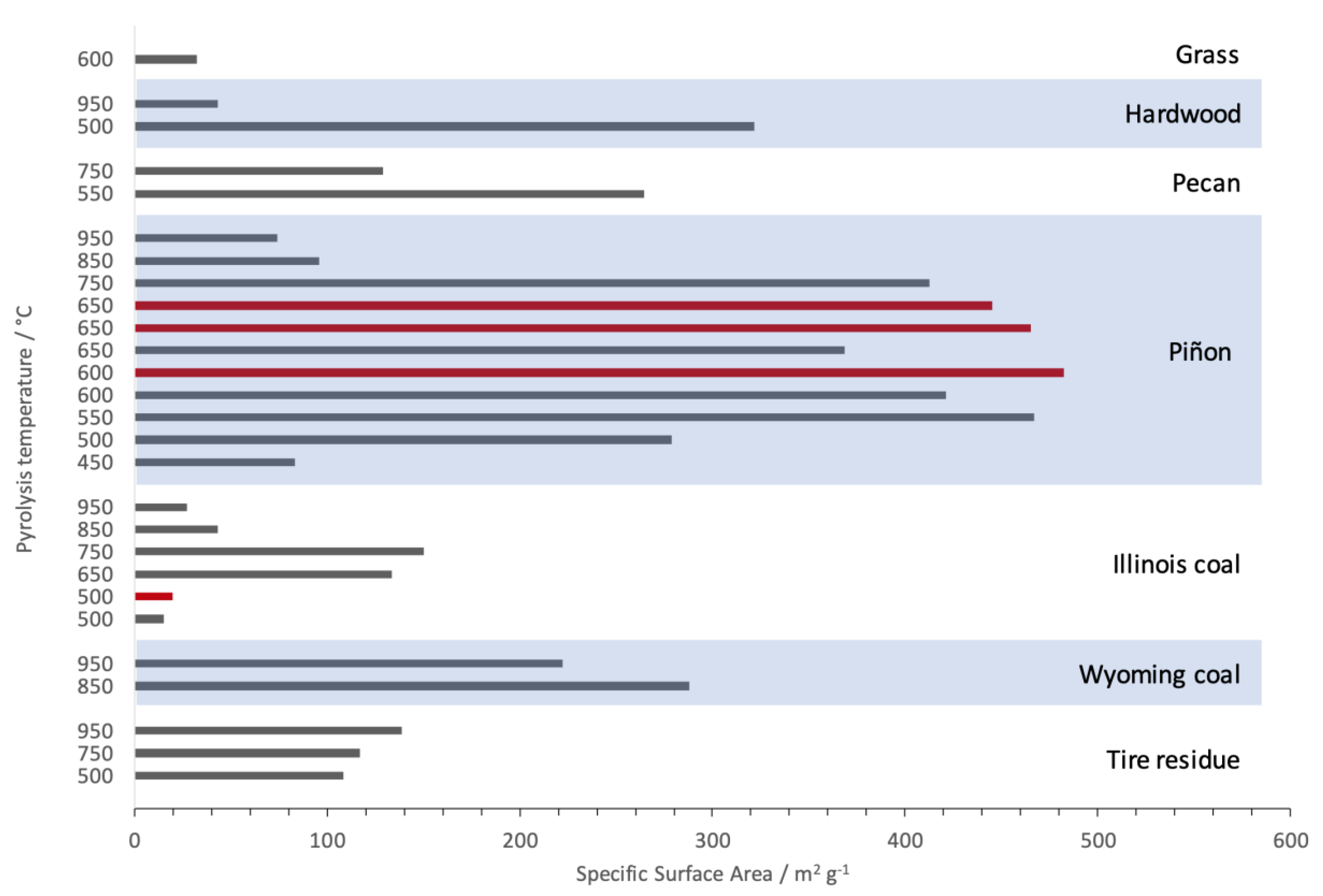 Energies 16 01606 g007