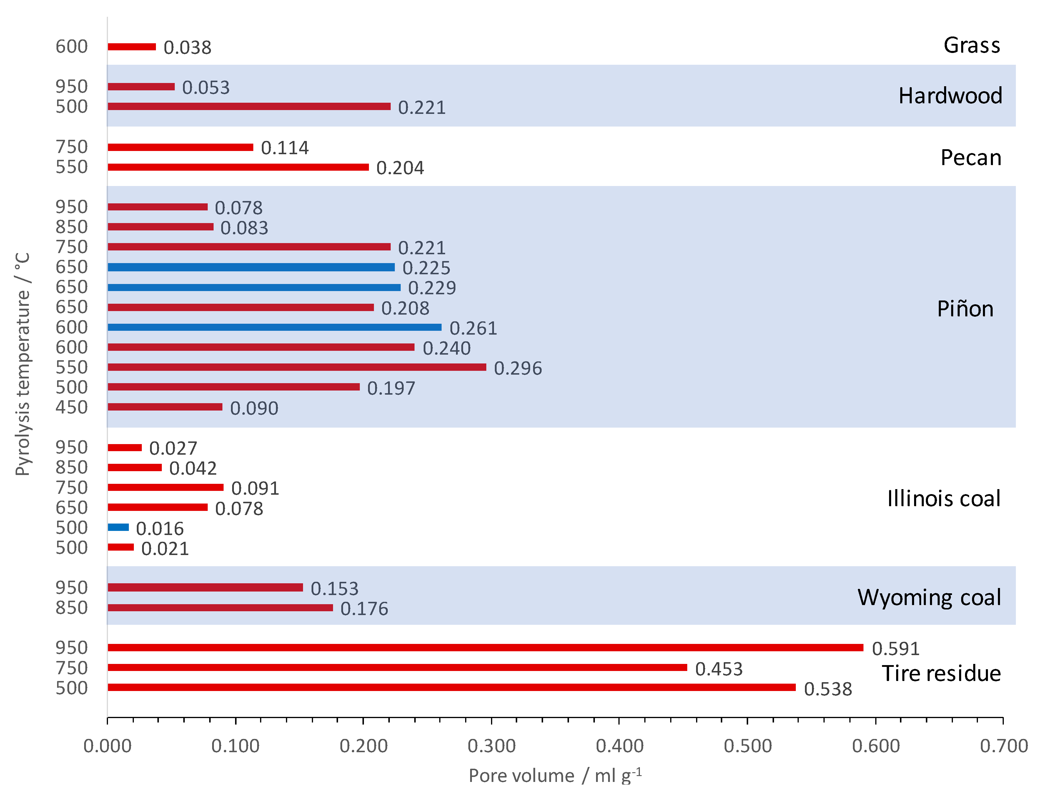 Energies 16 01606 g009