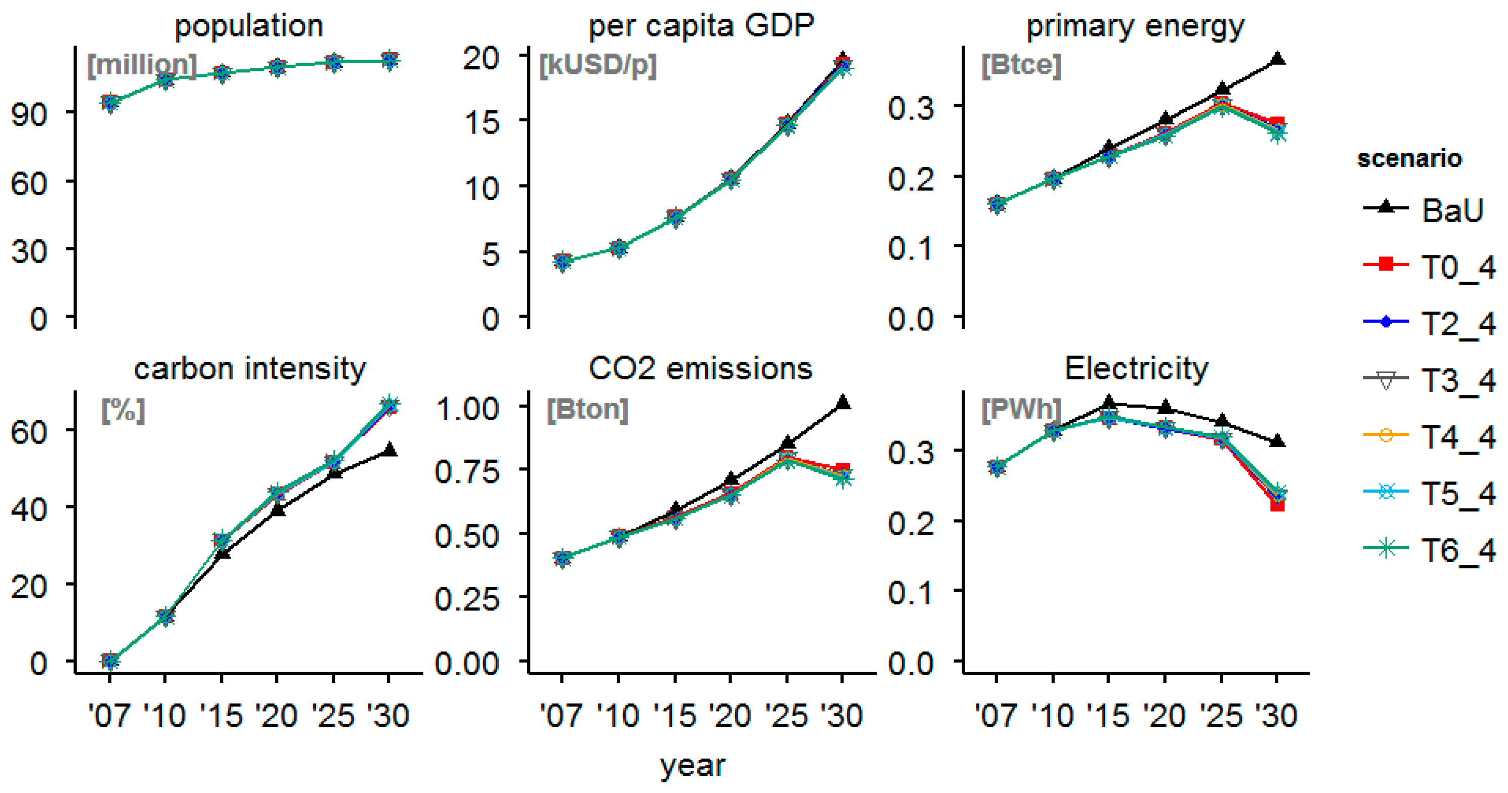 Energies 16 01607 g002