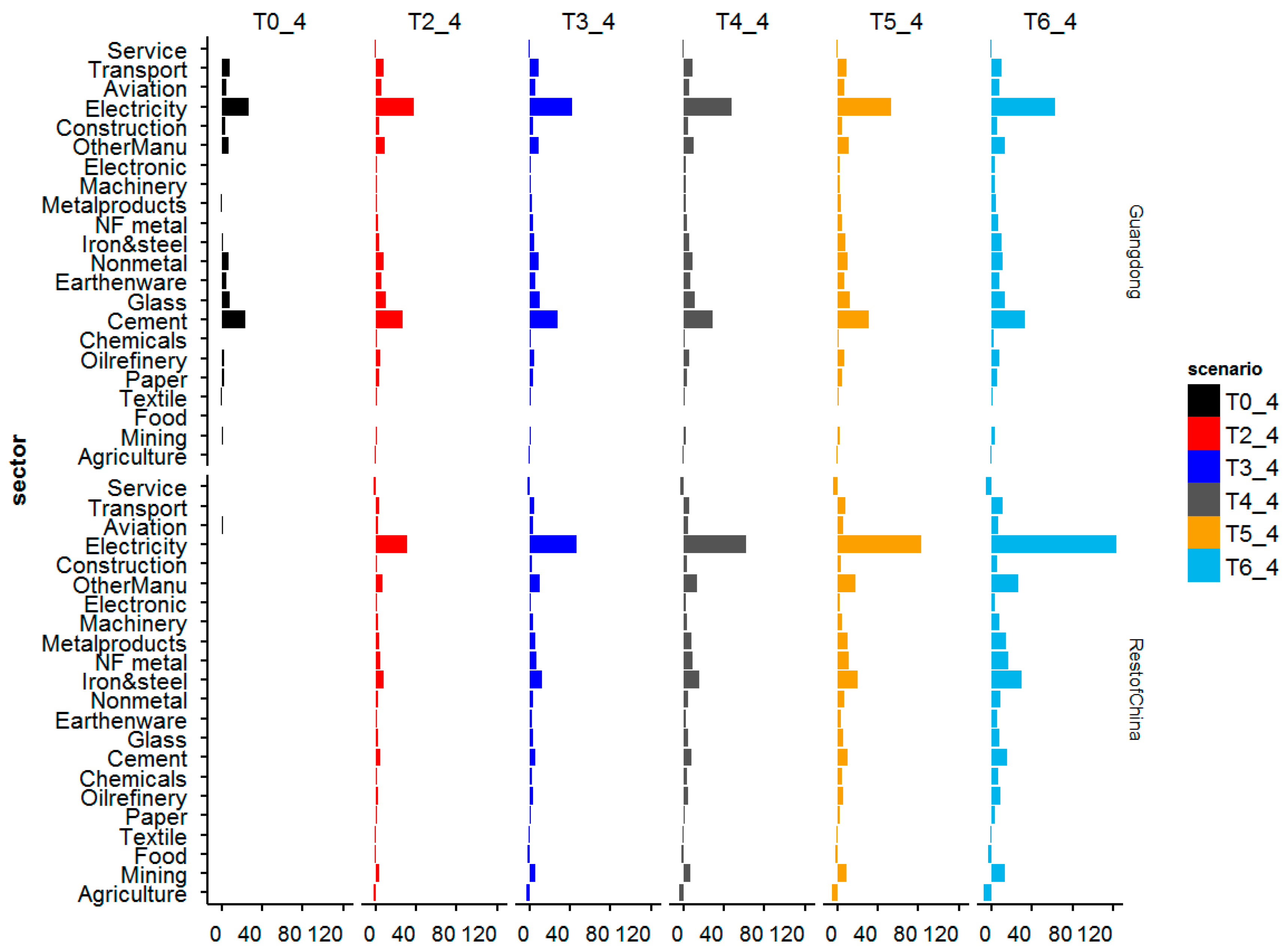 Energies 16 01607 g003