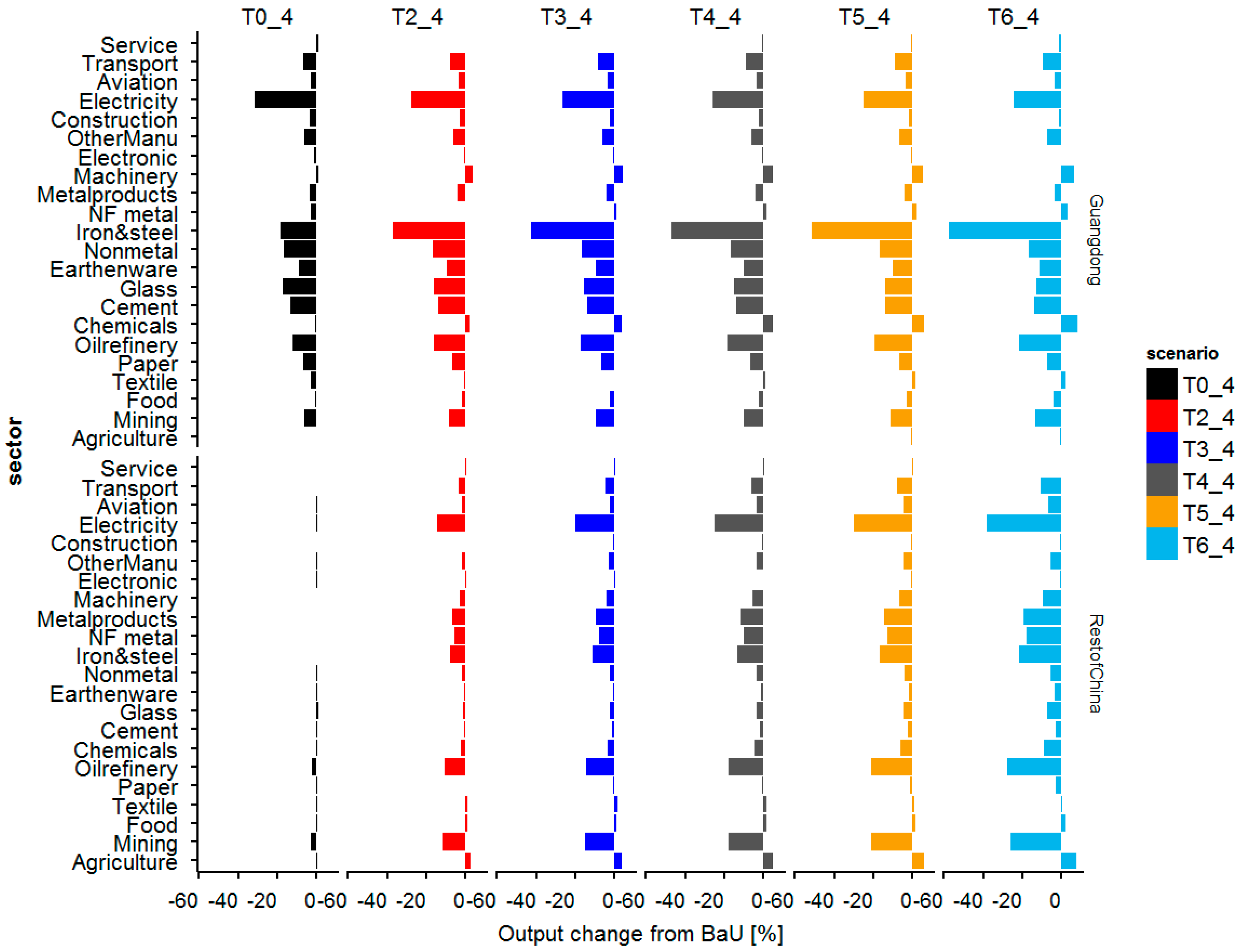 Energies 16 01607 g004
