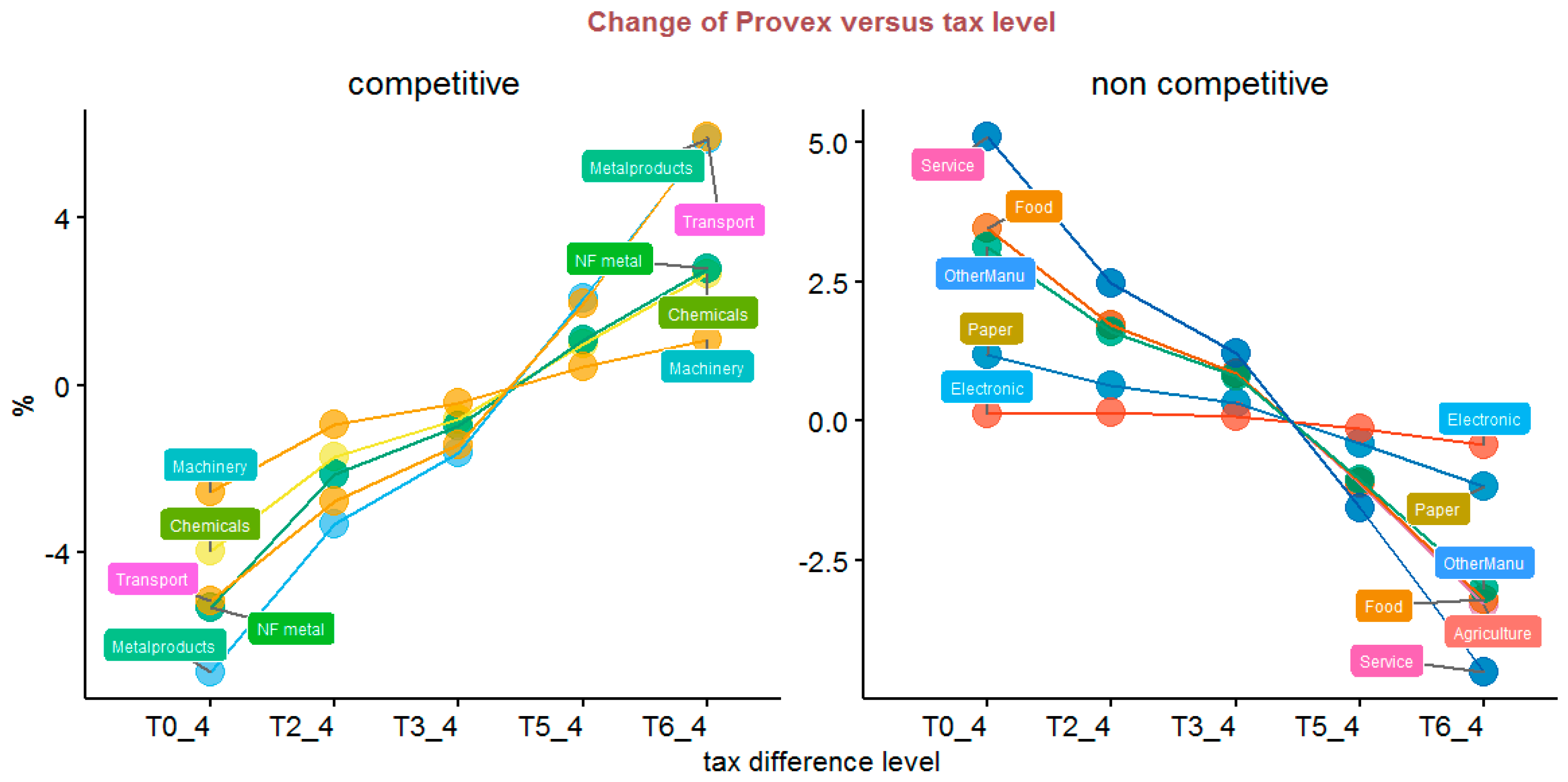 Energies 16 01607 g007