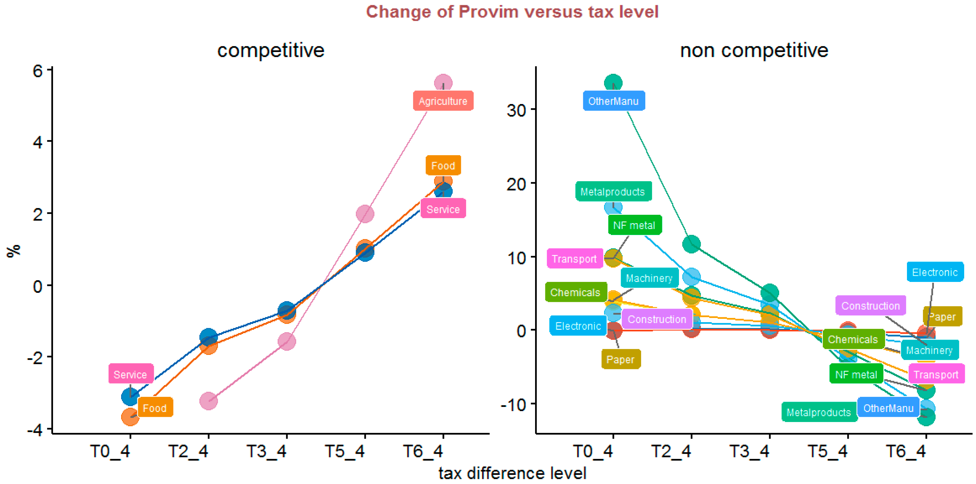Energies 16 01607 g008