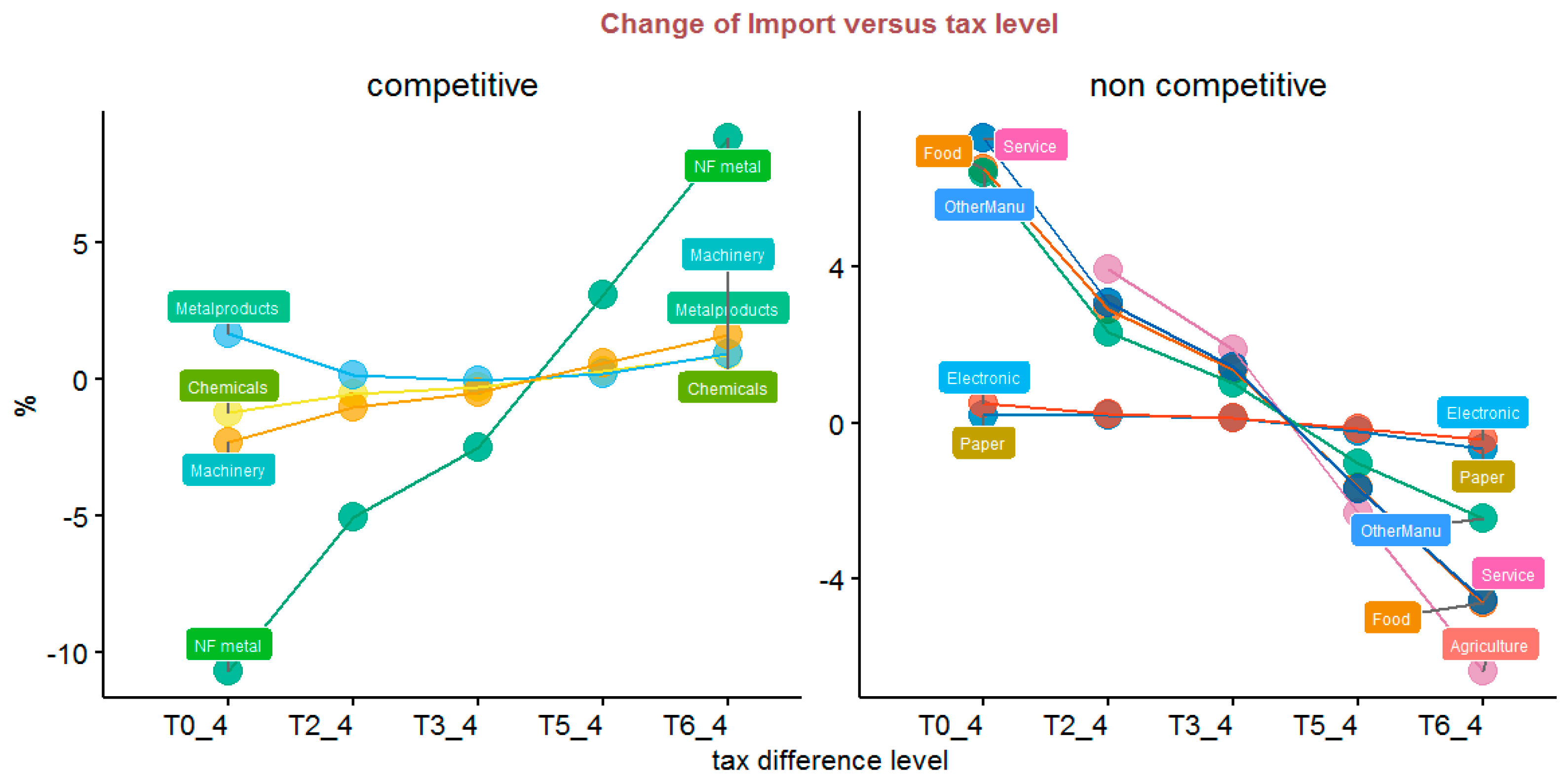 Energies 16 01607 g009