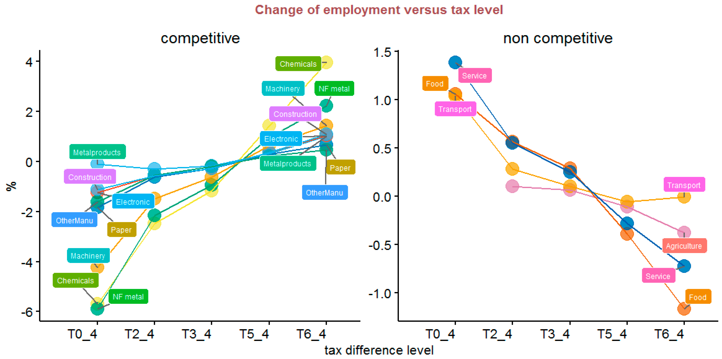 Energies 16 01607 g010