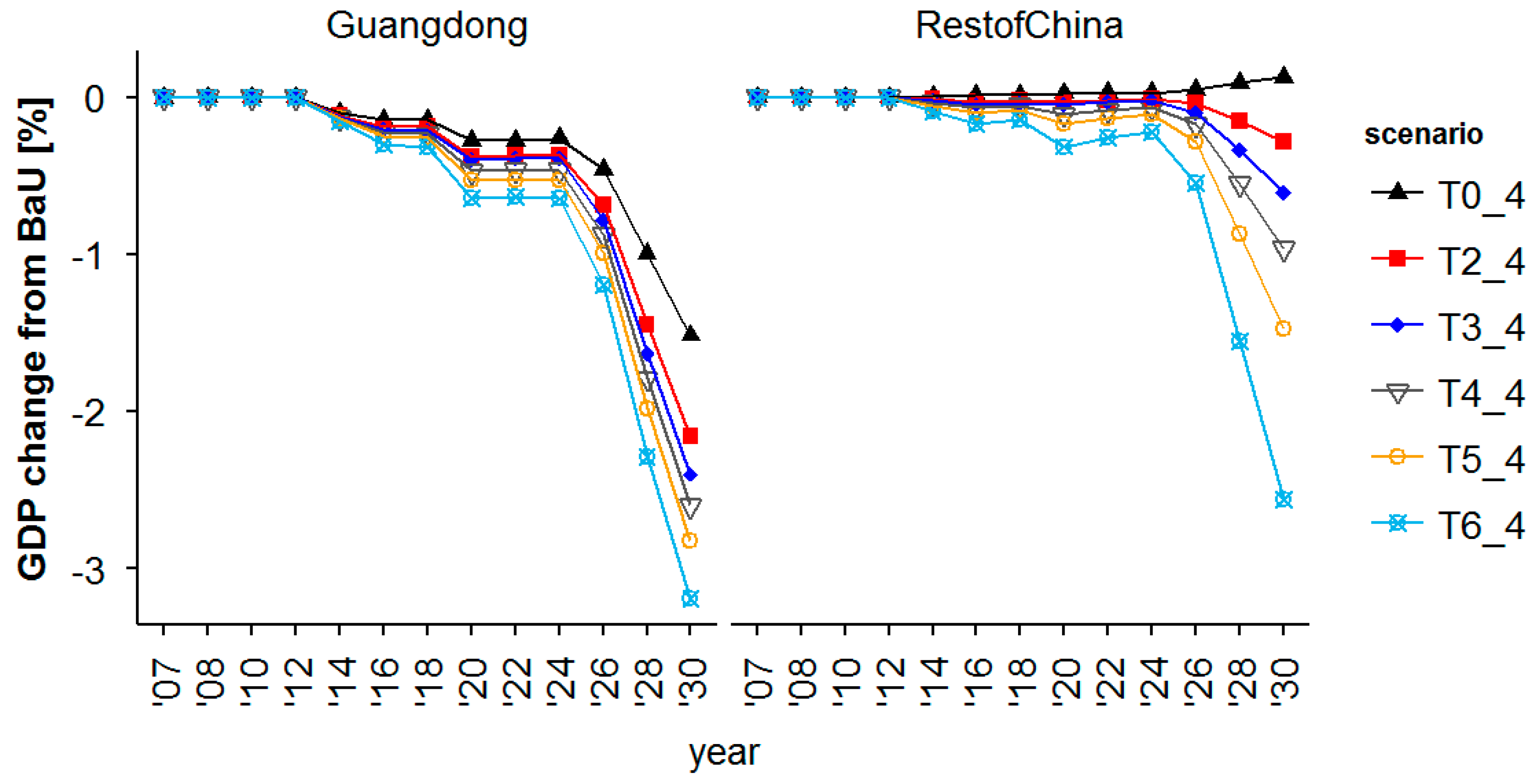 Energies 16 01607 g012