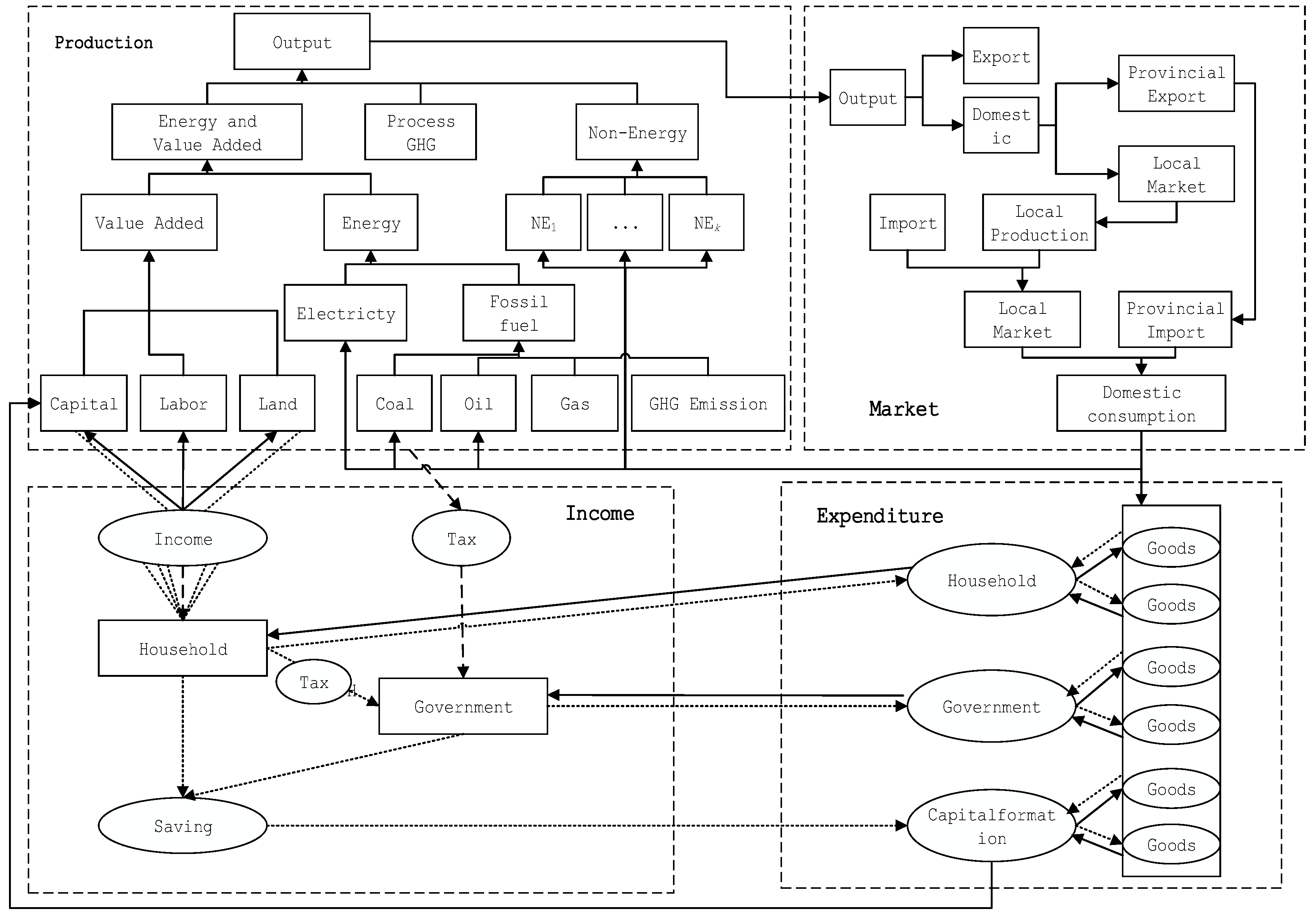 Energies 16 01607 g0a1